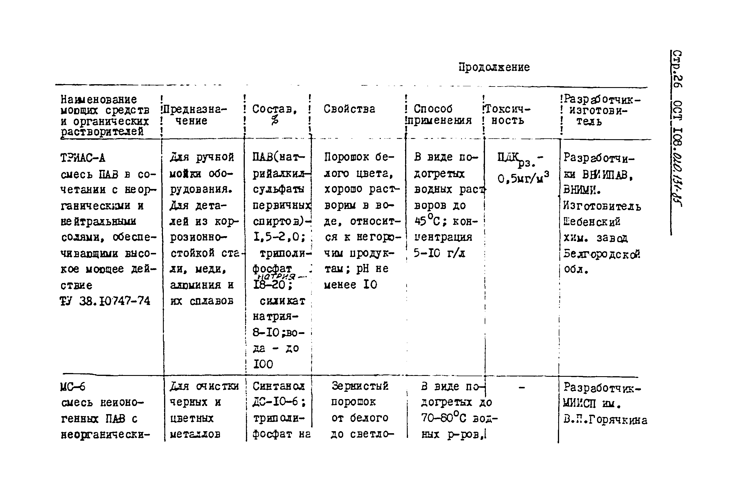 ОСТ 108.020.131-85