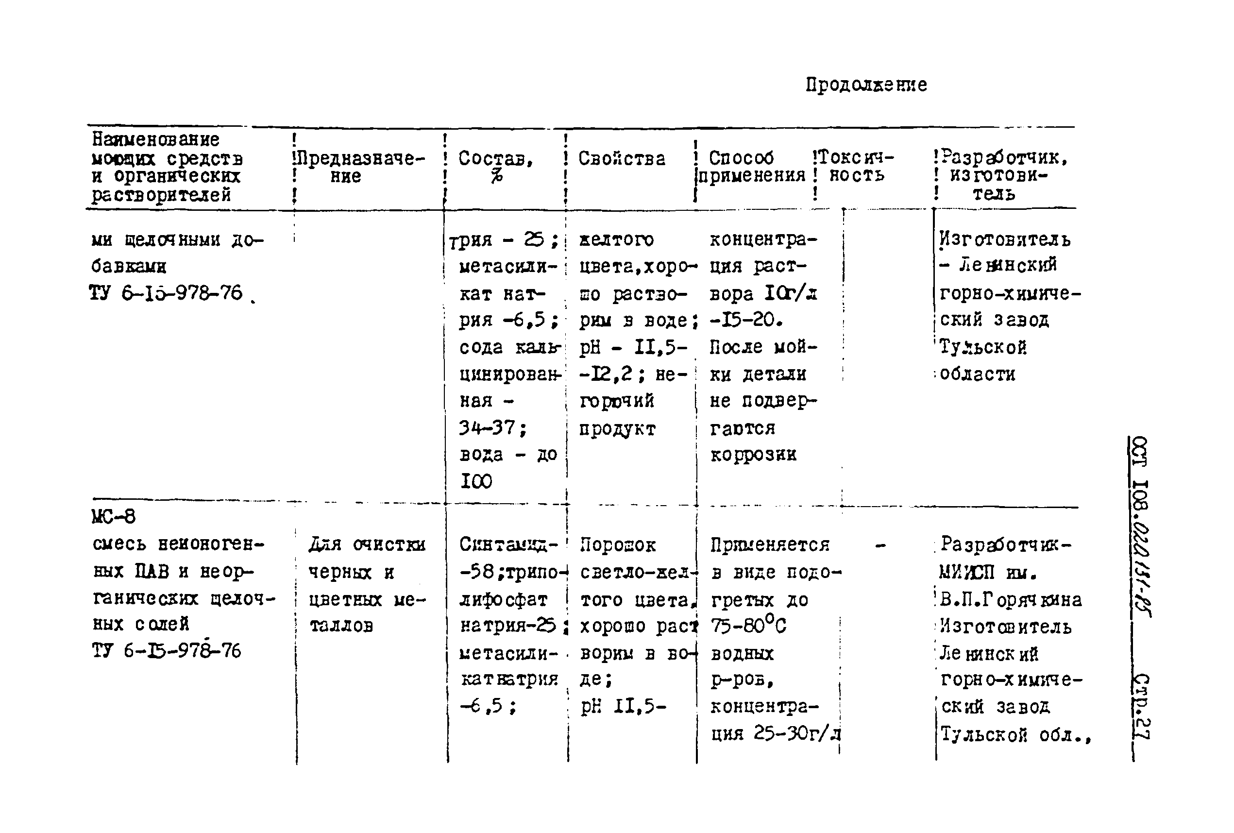 ОСТ 108.020.131-85