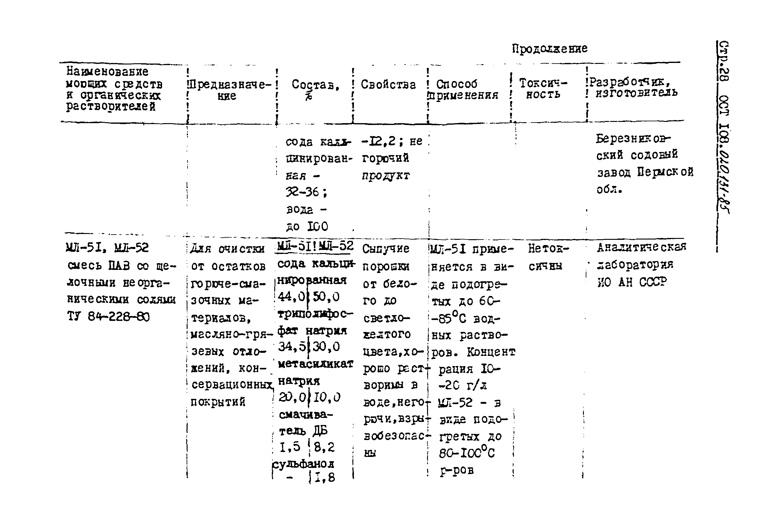 ОСТ 108.020.131-85