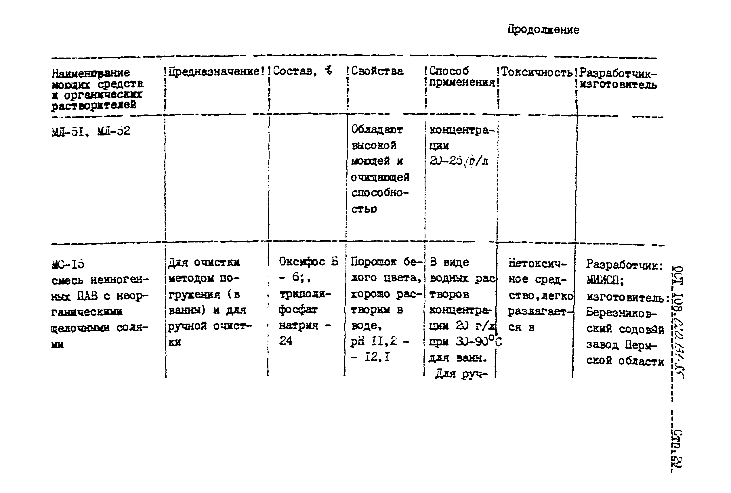 ОСТ 108.020.131-85