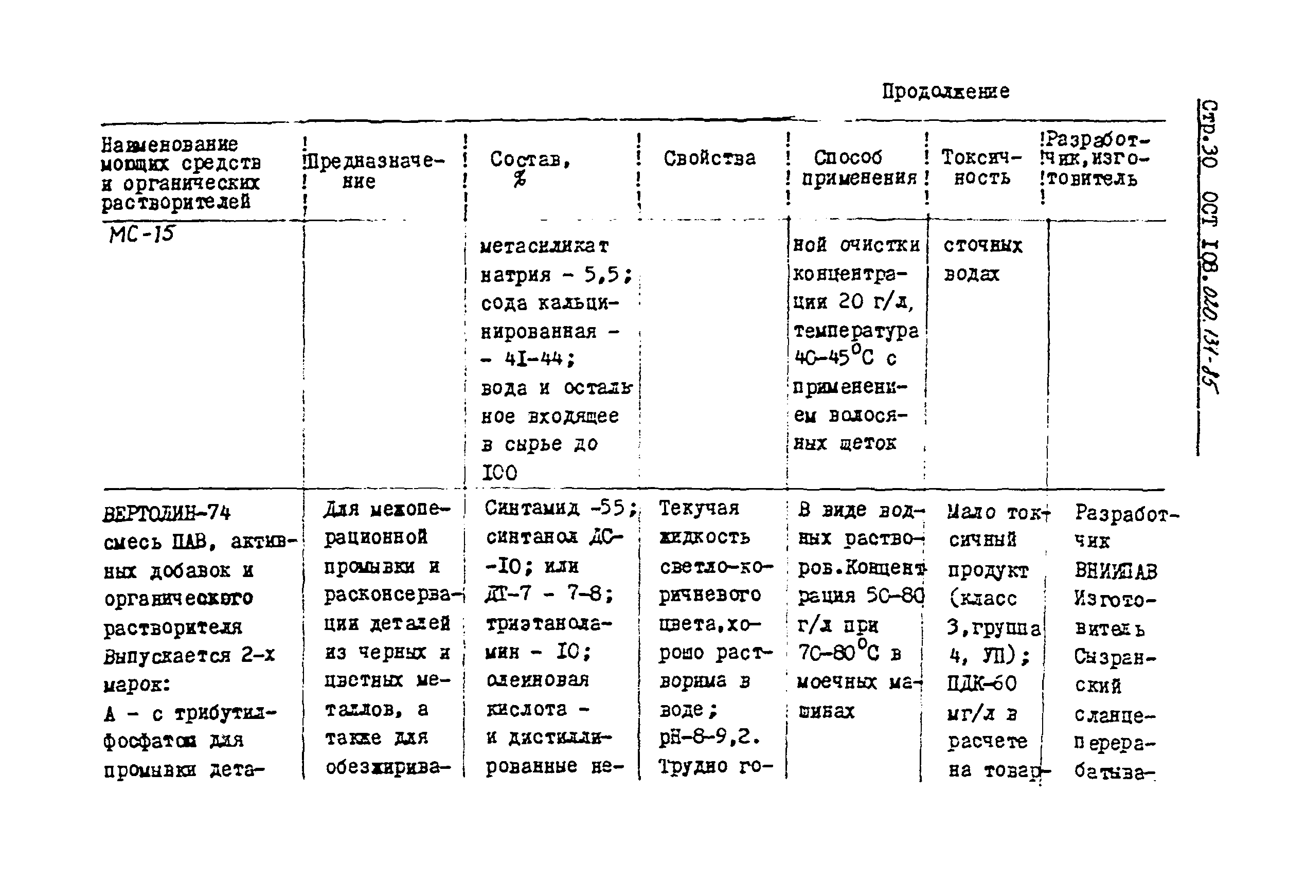 ОСТ 108.020.131-85