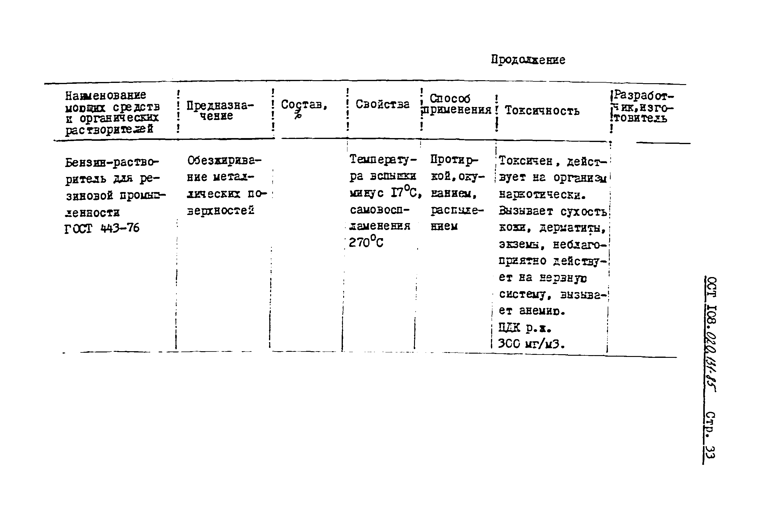ОСТ 108.020.131-85