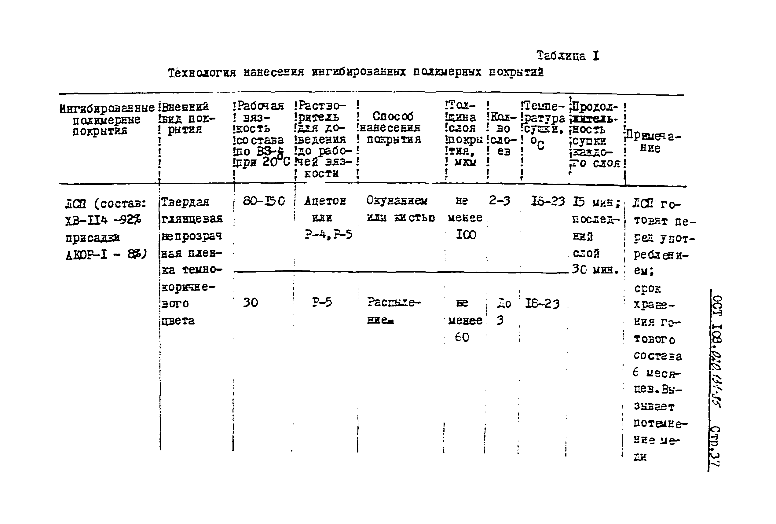 ОСТ 108.020.131-85