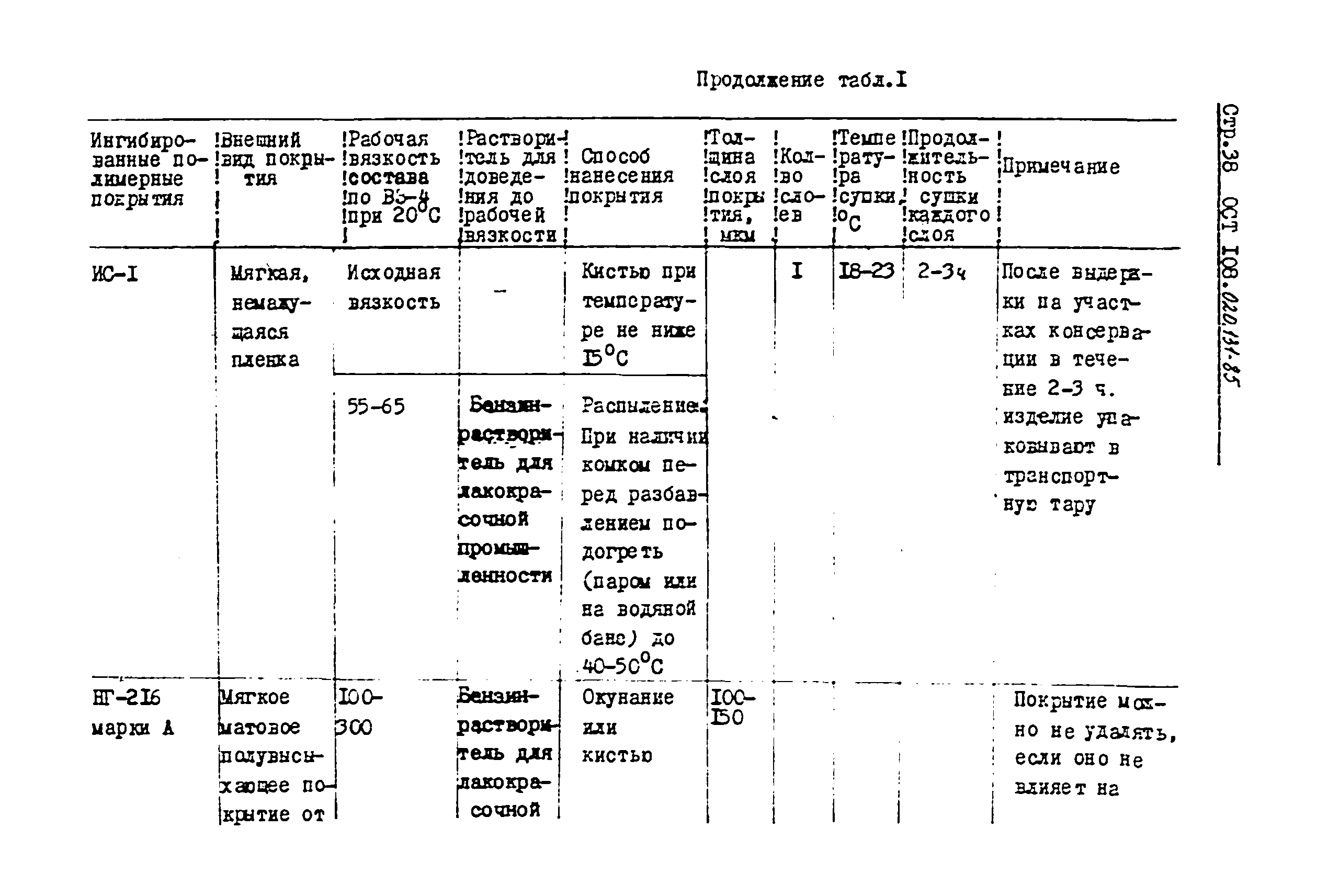ОСТ 108.020.131-85