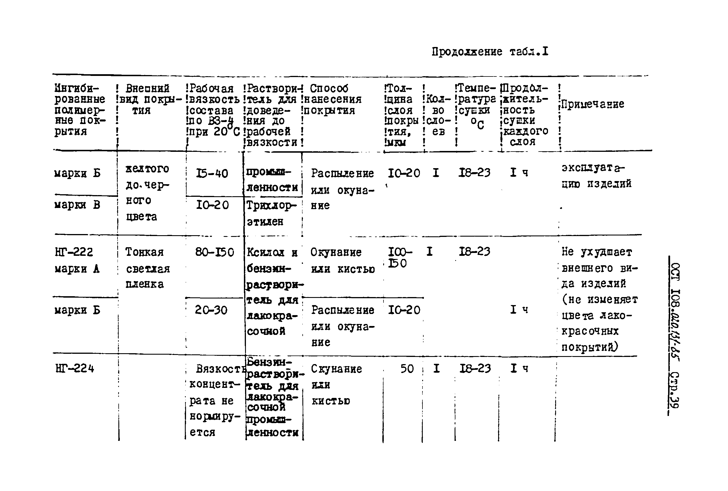 ОСТ 108.020.131-85