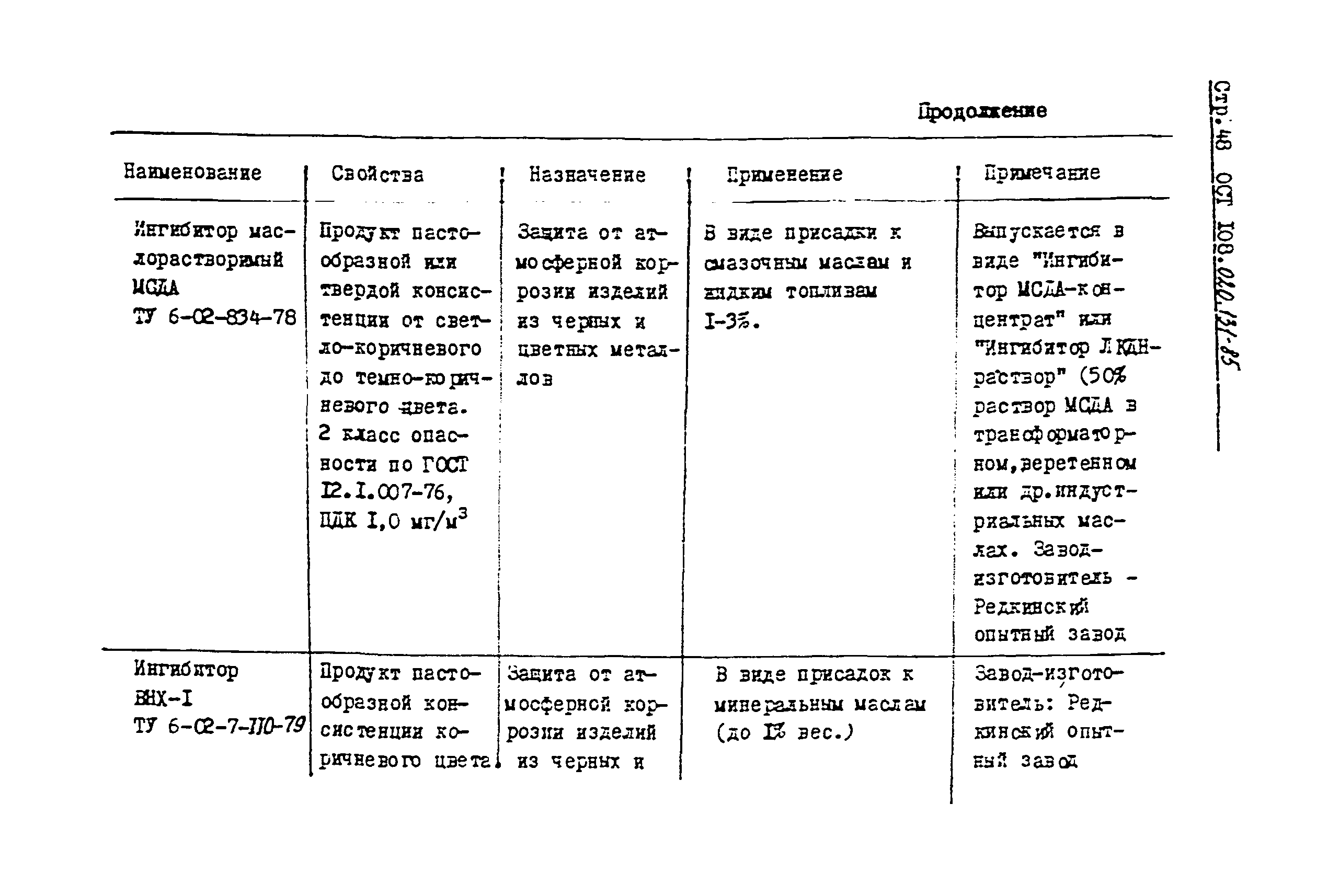 ОСТ 108.020.131-85