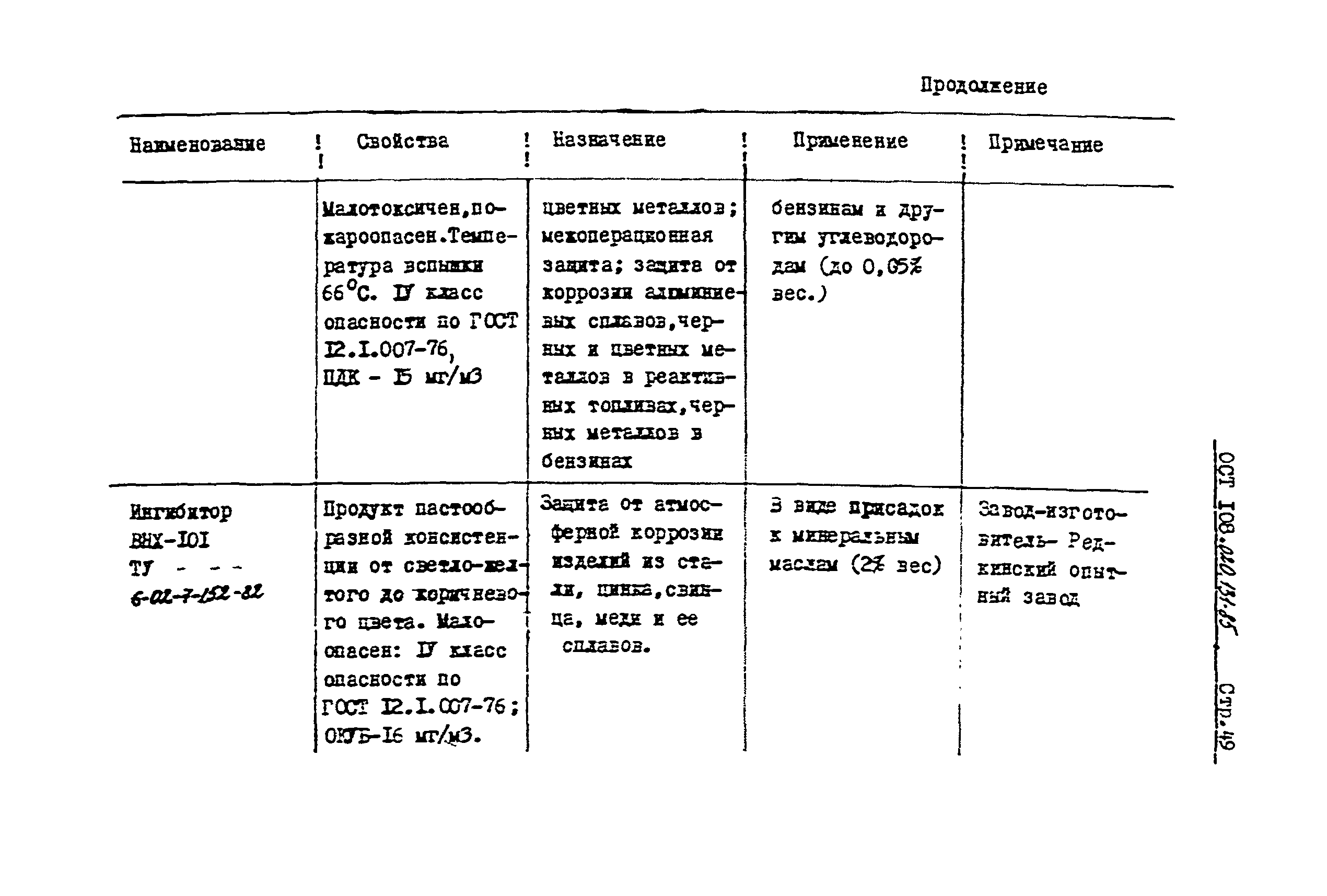 ОСТ 108.020.131-85