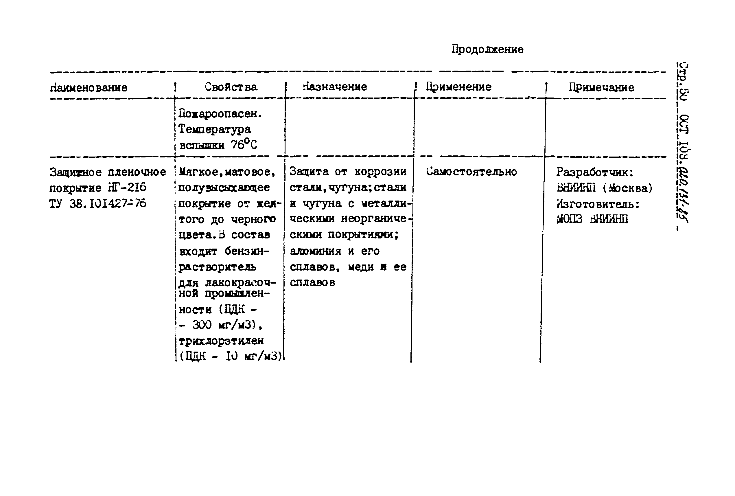 ОСТ 108.020.131-85