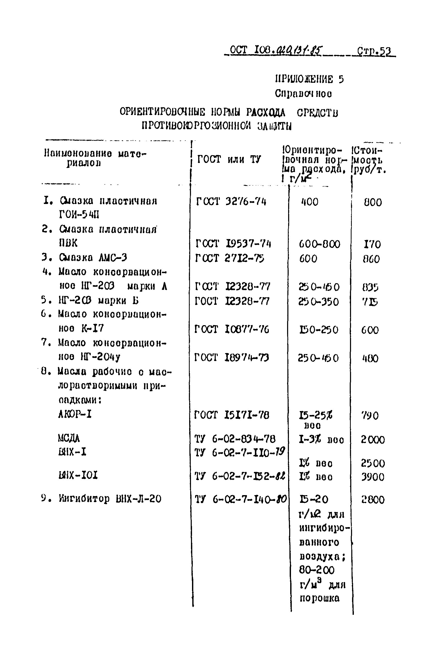 ОСТ 108.020.131-85