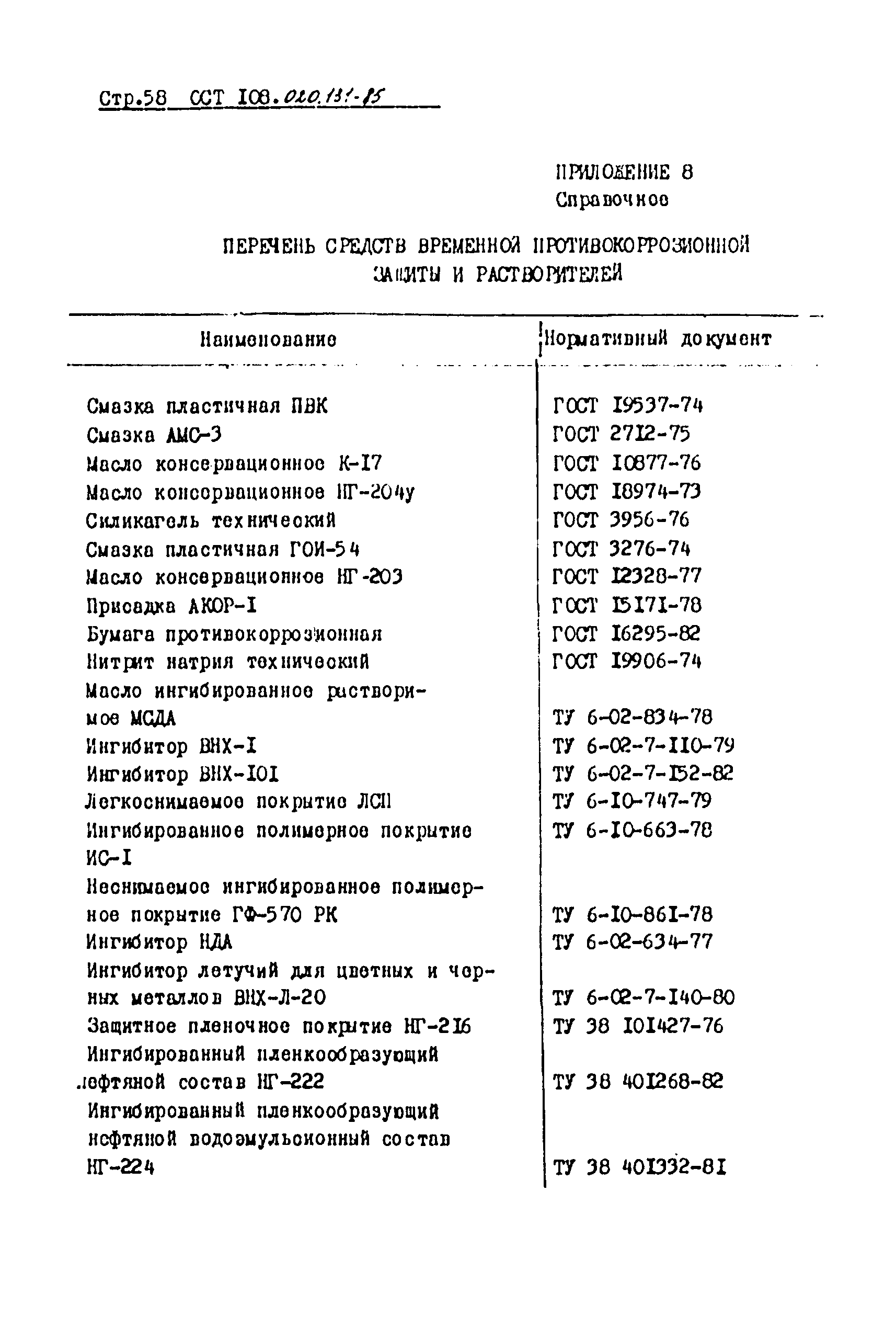 ОСТ 108.020.131-85