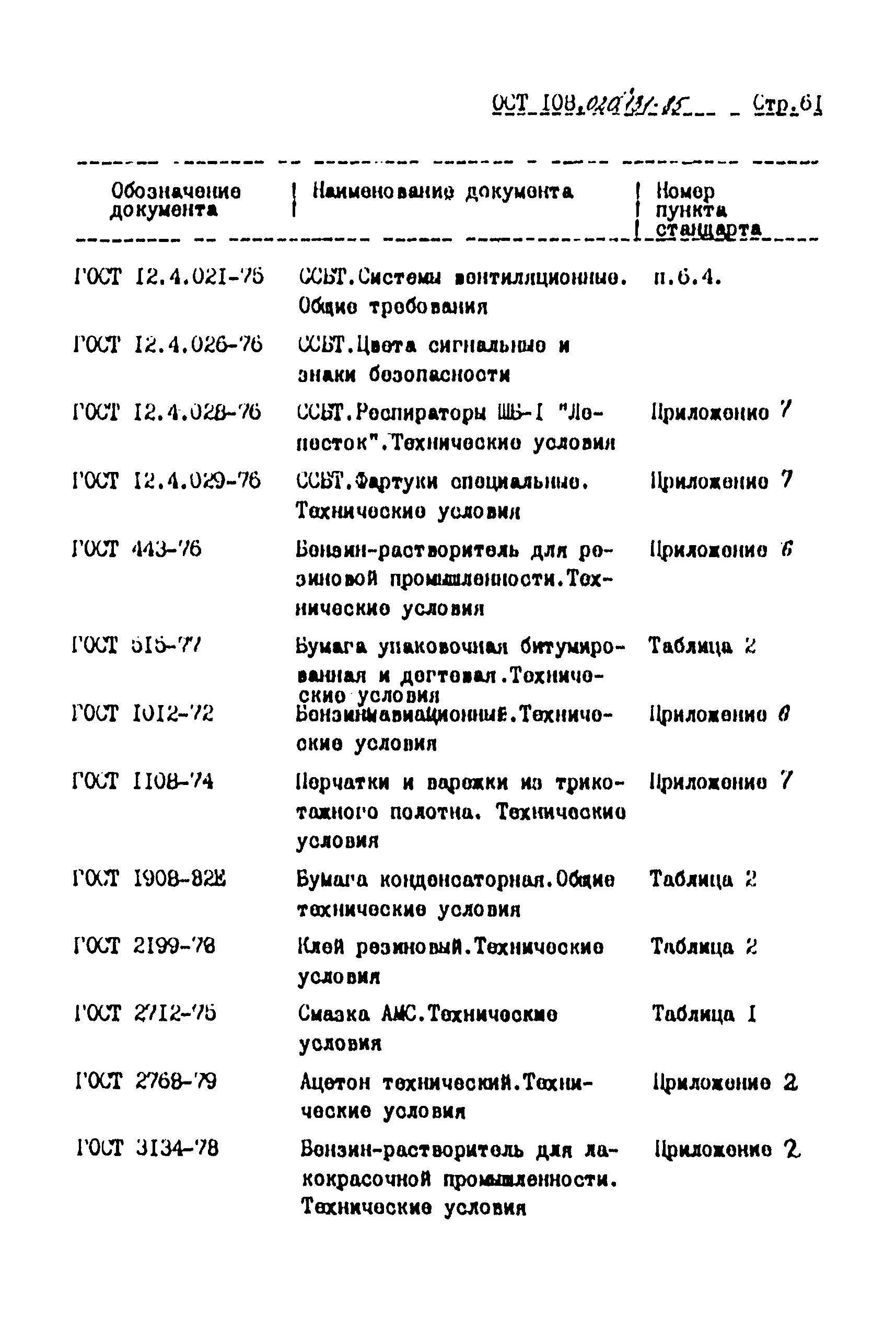 ОСТ 108.020.131-85