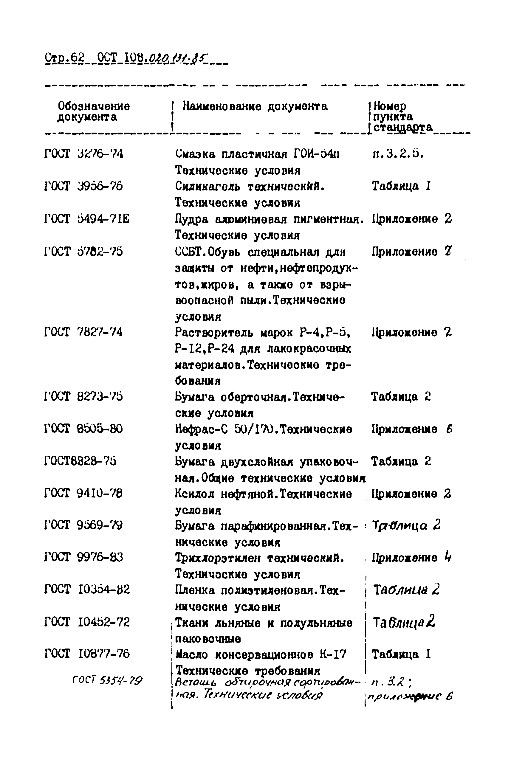 ОСТ 108.020.131-85