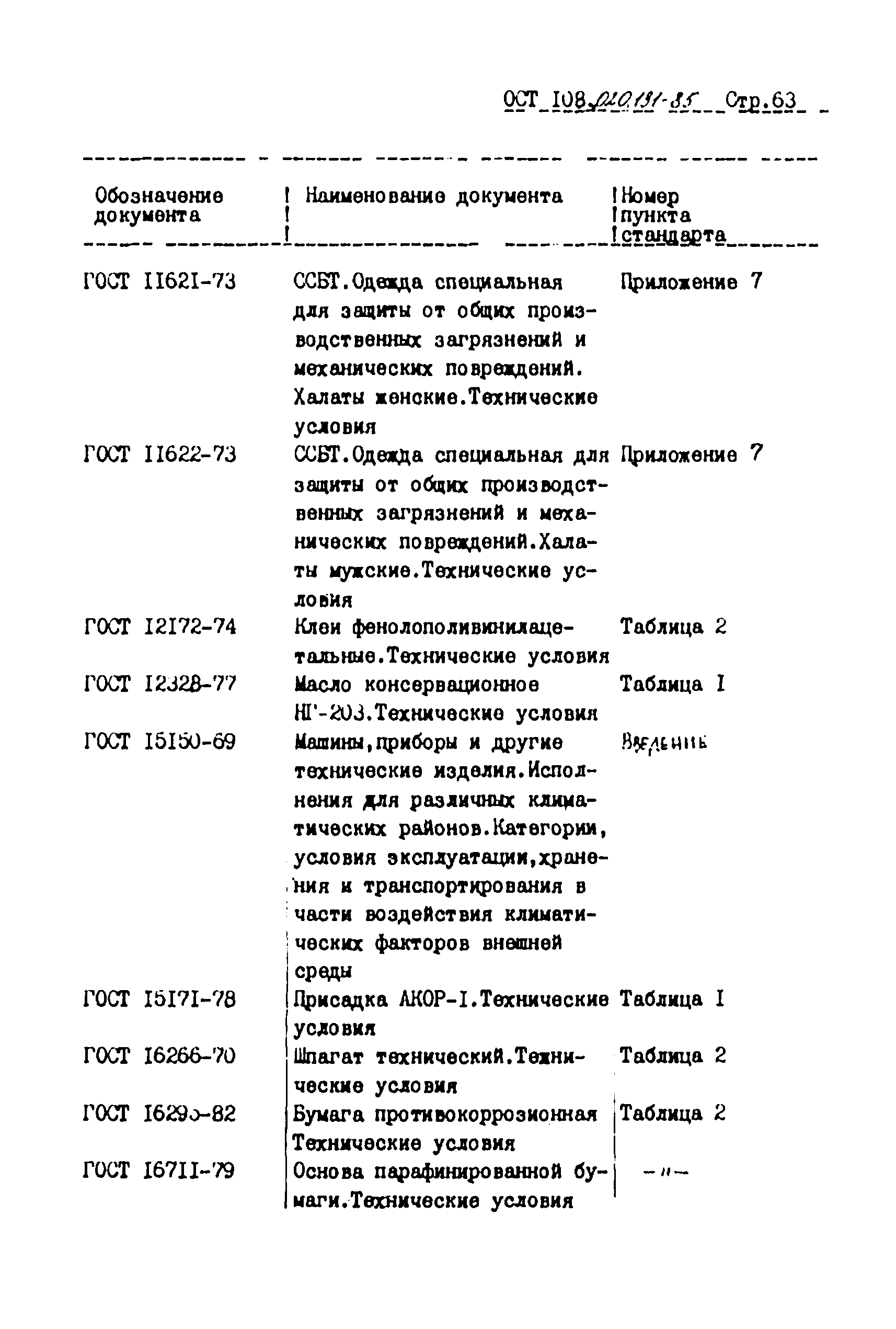 ОСТ 108.020.131-85