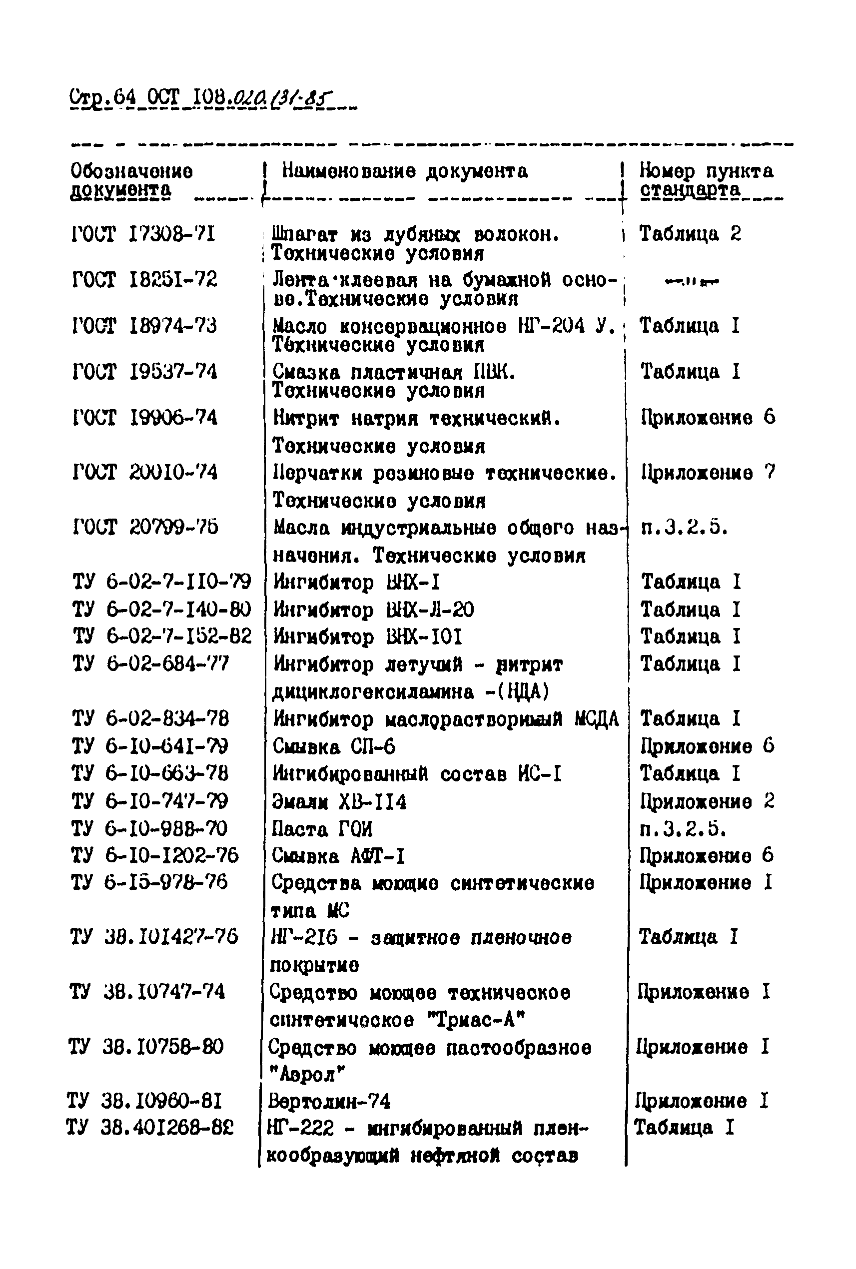 ОСТ 108.020.131-85
