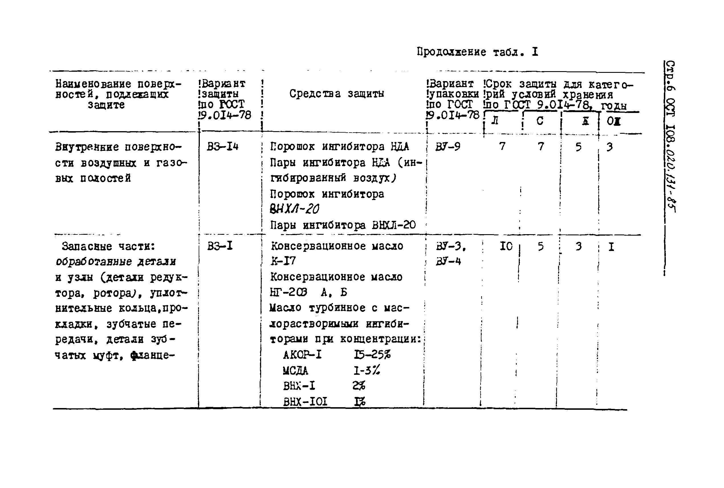 ОСТ 108.020.131-85