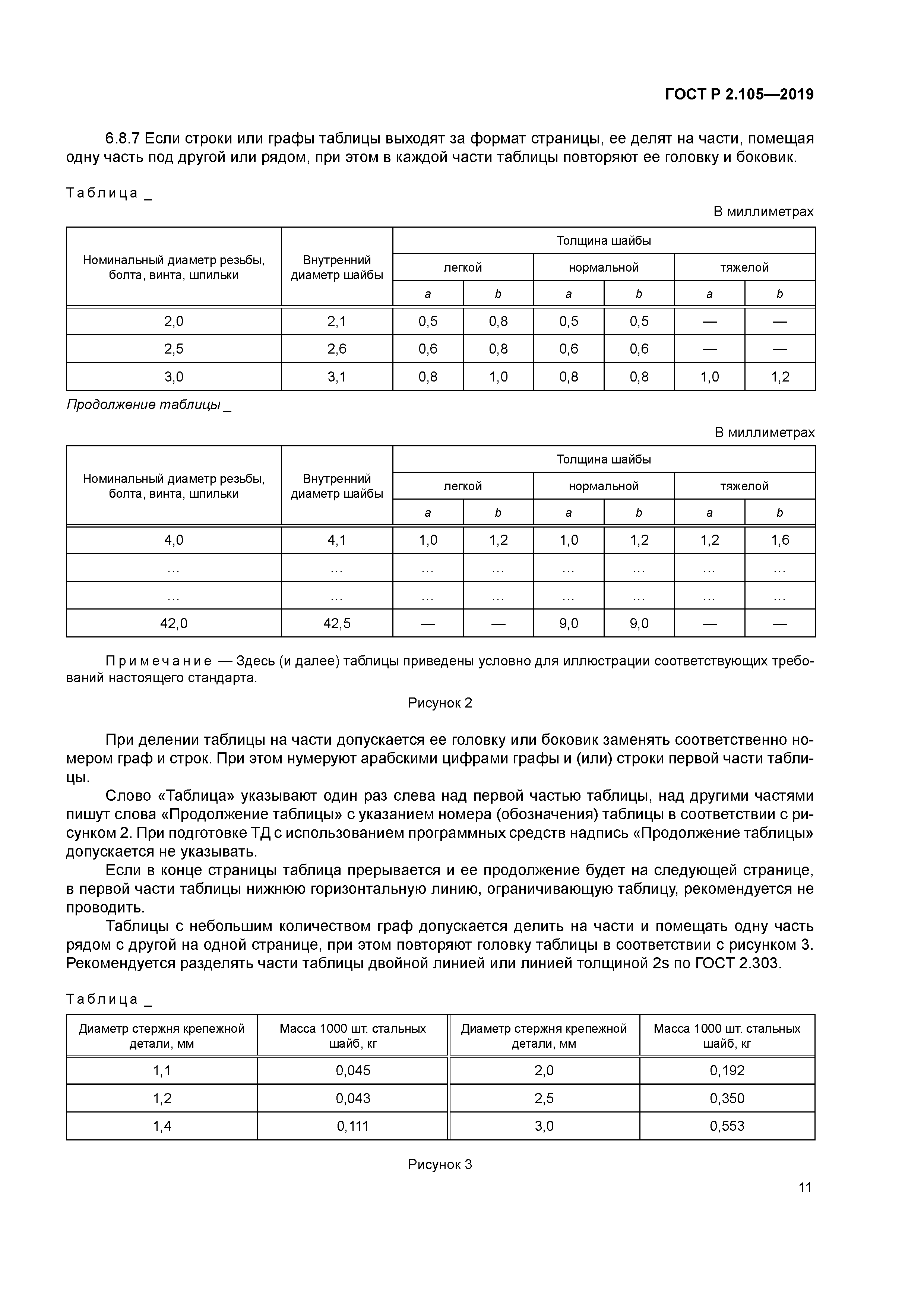 Ескд текстовые документы 2.105 2019. ГОСТ Р 2.105-2019. Единая конструкторская документация ГОСТ 2.105-2019. 2.105-2019 ЕСКД Общие требования к текстовым документам. ГОСТ 2.105-2019 ЕСКД Общие требования к текстовым документам.