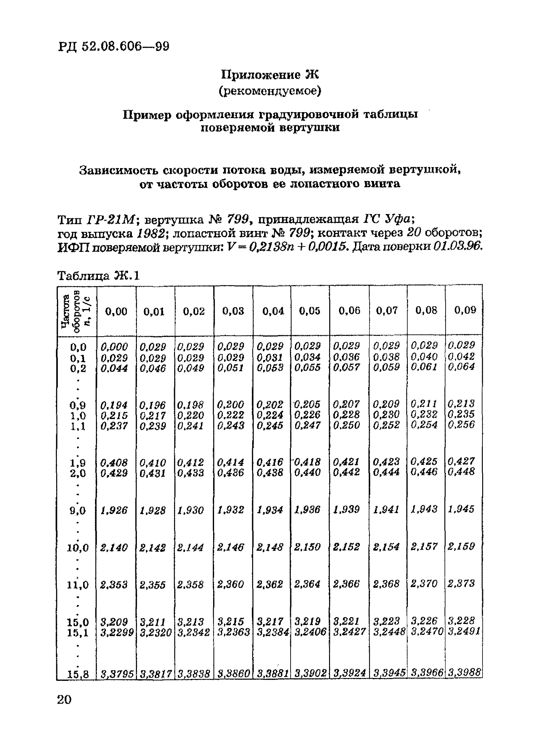 РД 52.08.606-99