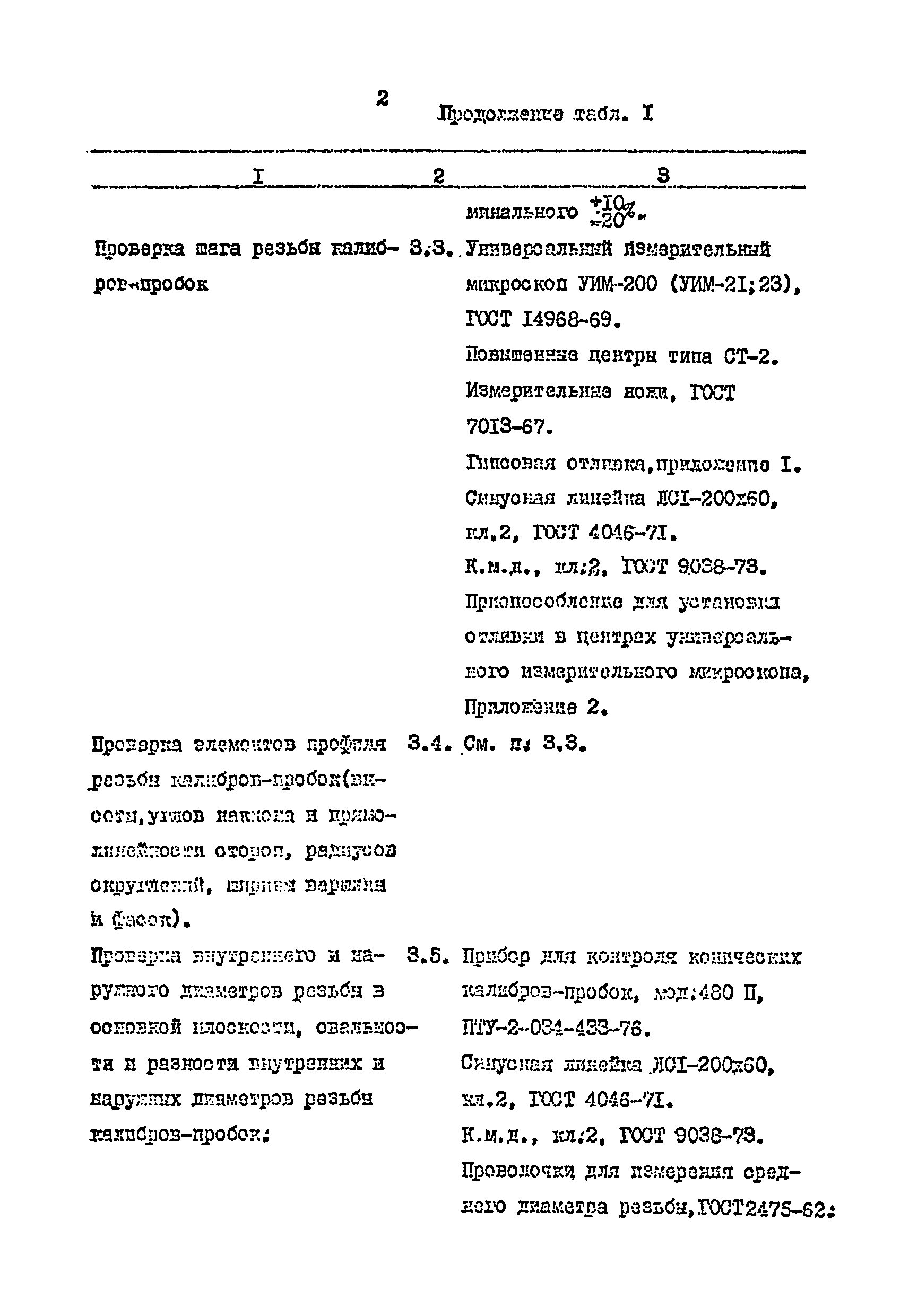 РД 39-2-621-81