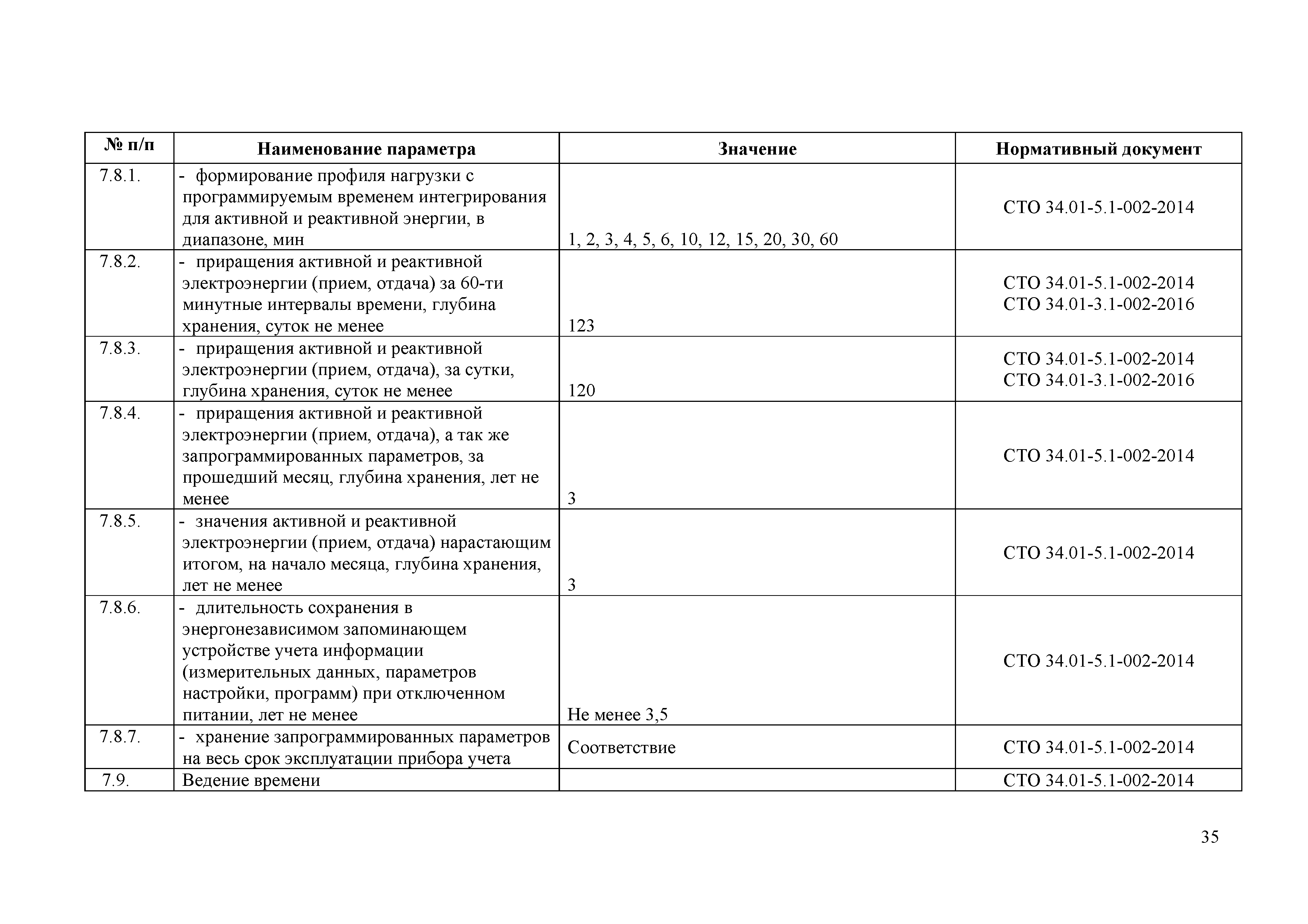 СТО 34.01-5.1-008-2018