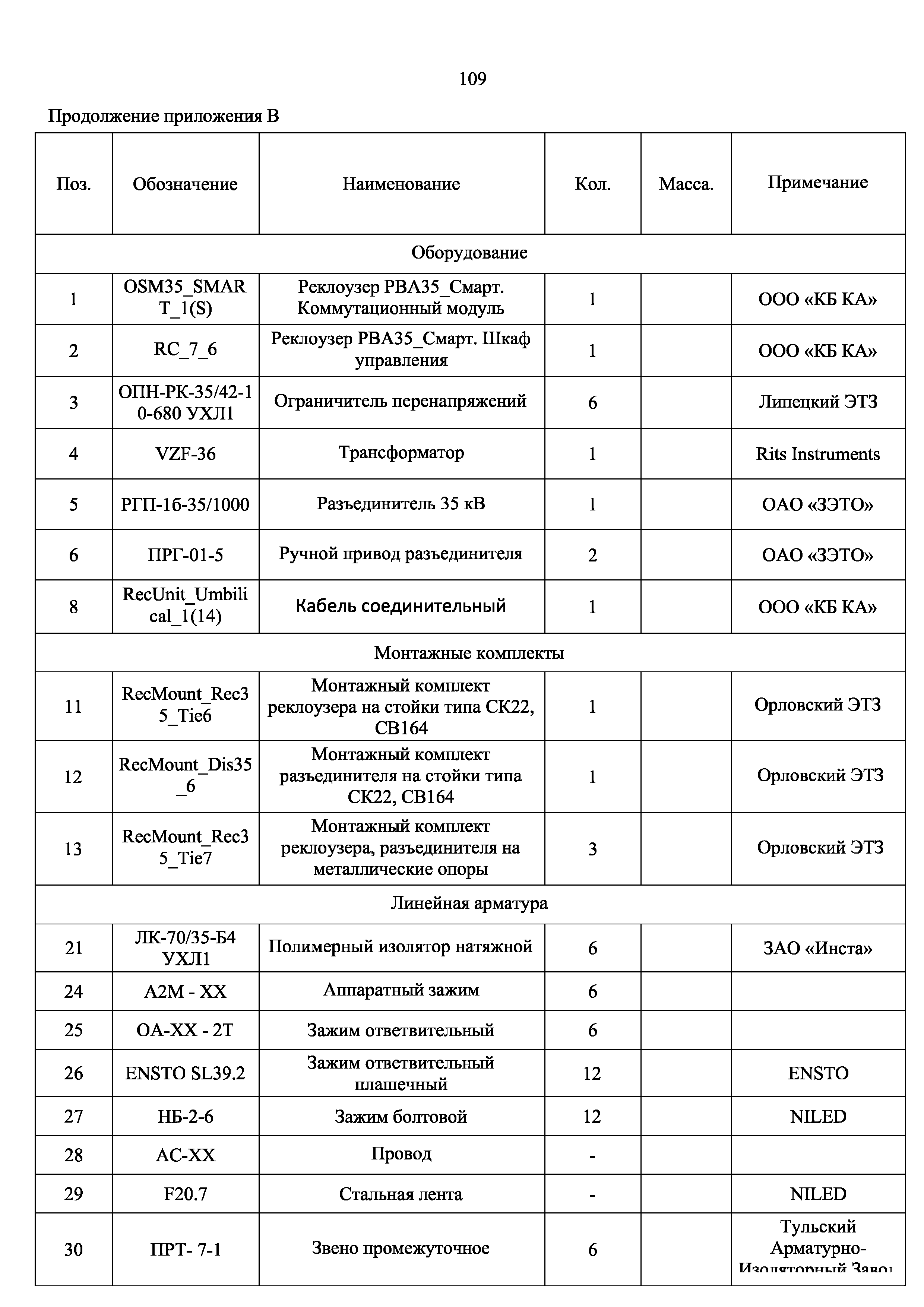 СТО 34.01-2.2-033.1-2017