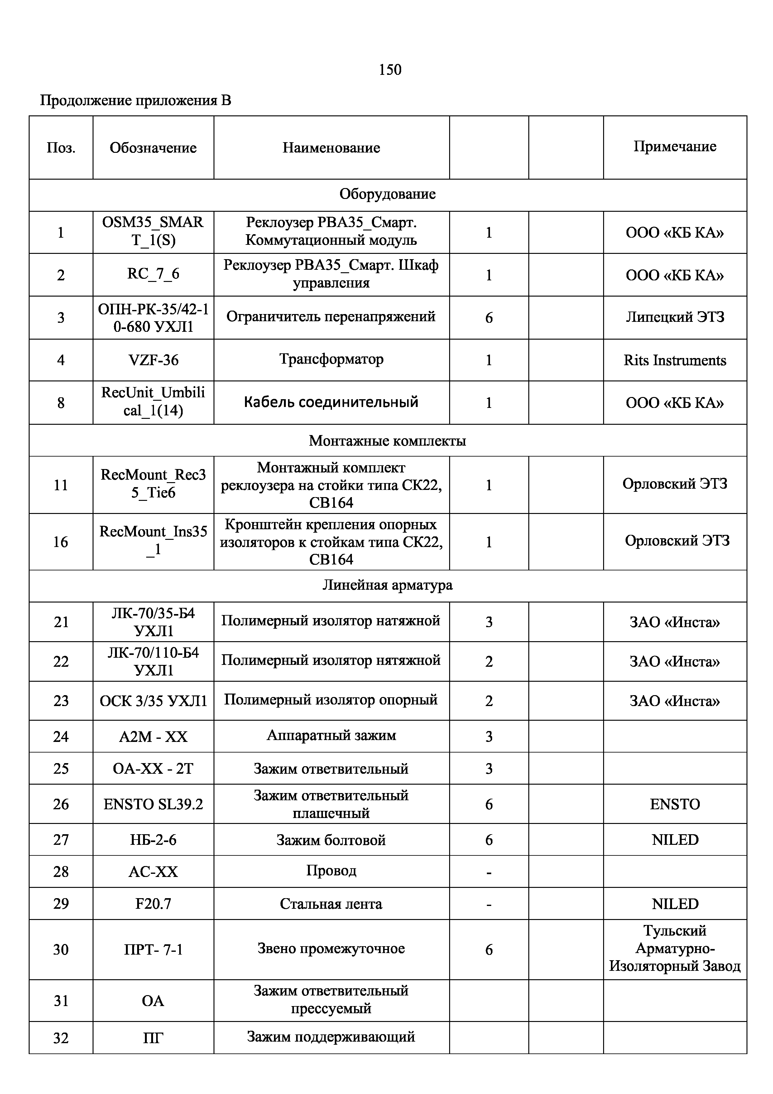 СТО 34.01-2.2-033.1-2017