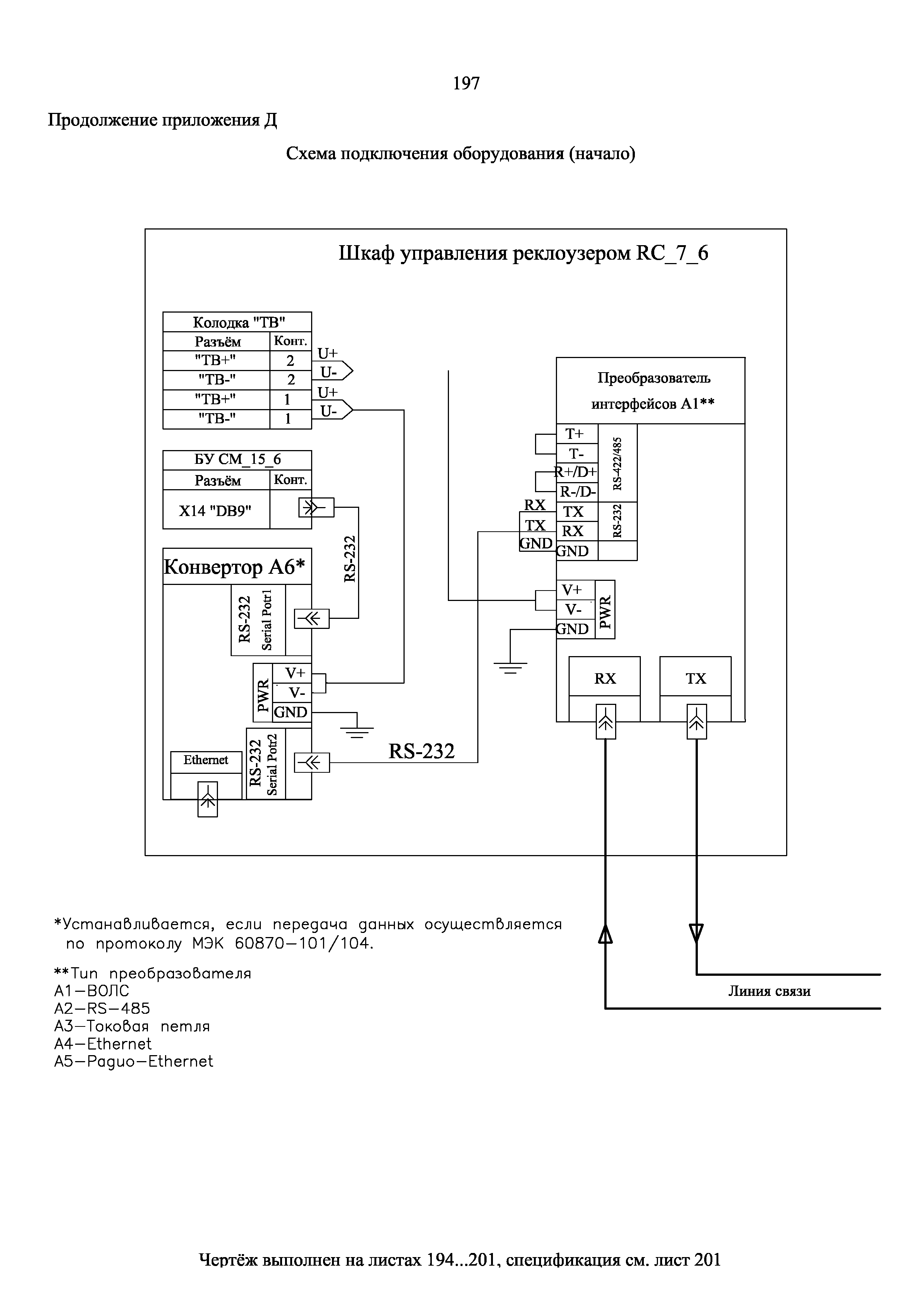 СТО 34.01-2.2-033.1-2017