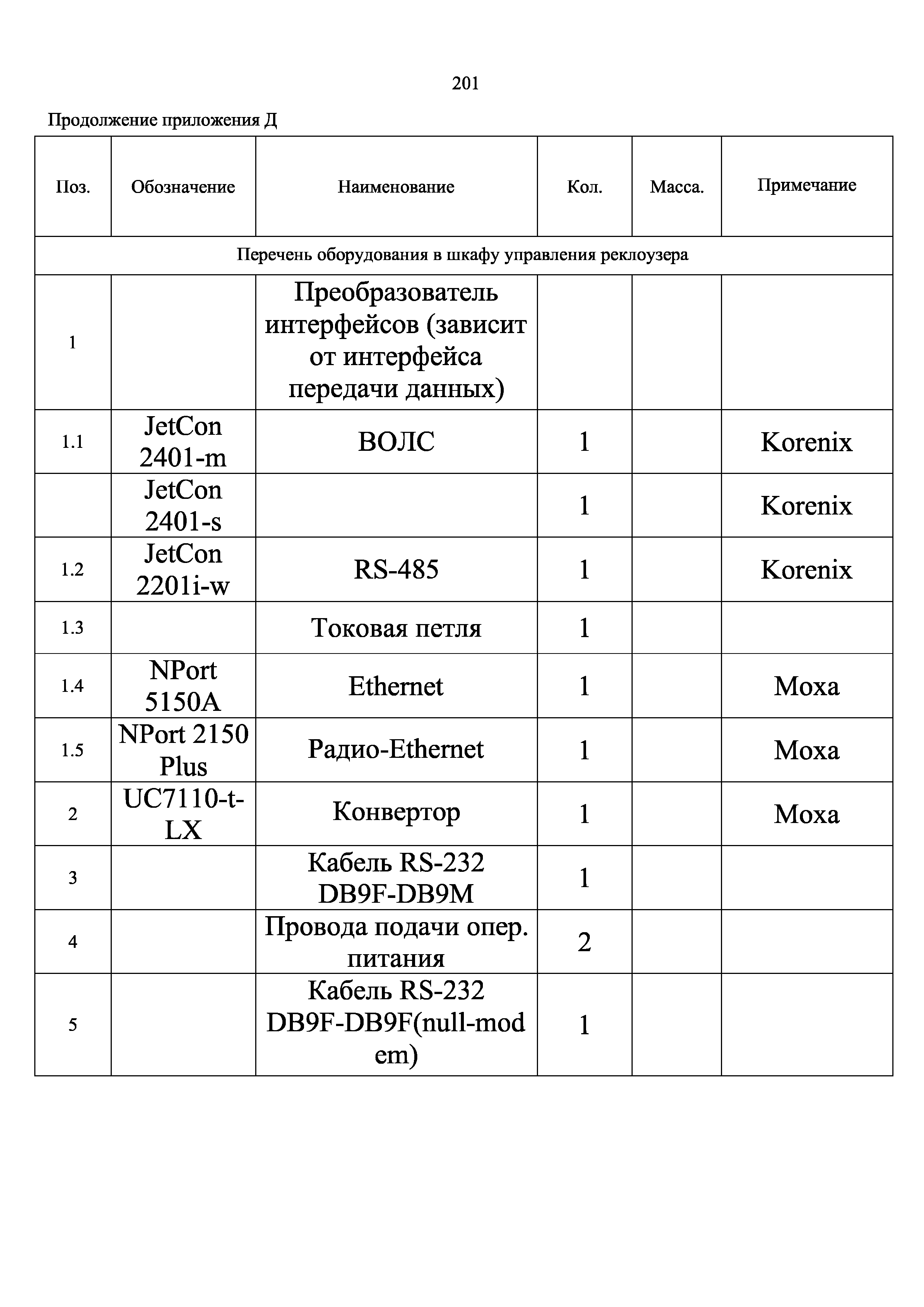 СТО 34.01-2.2-033.1-2017