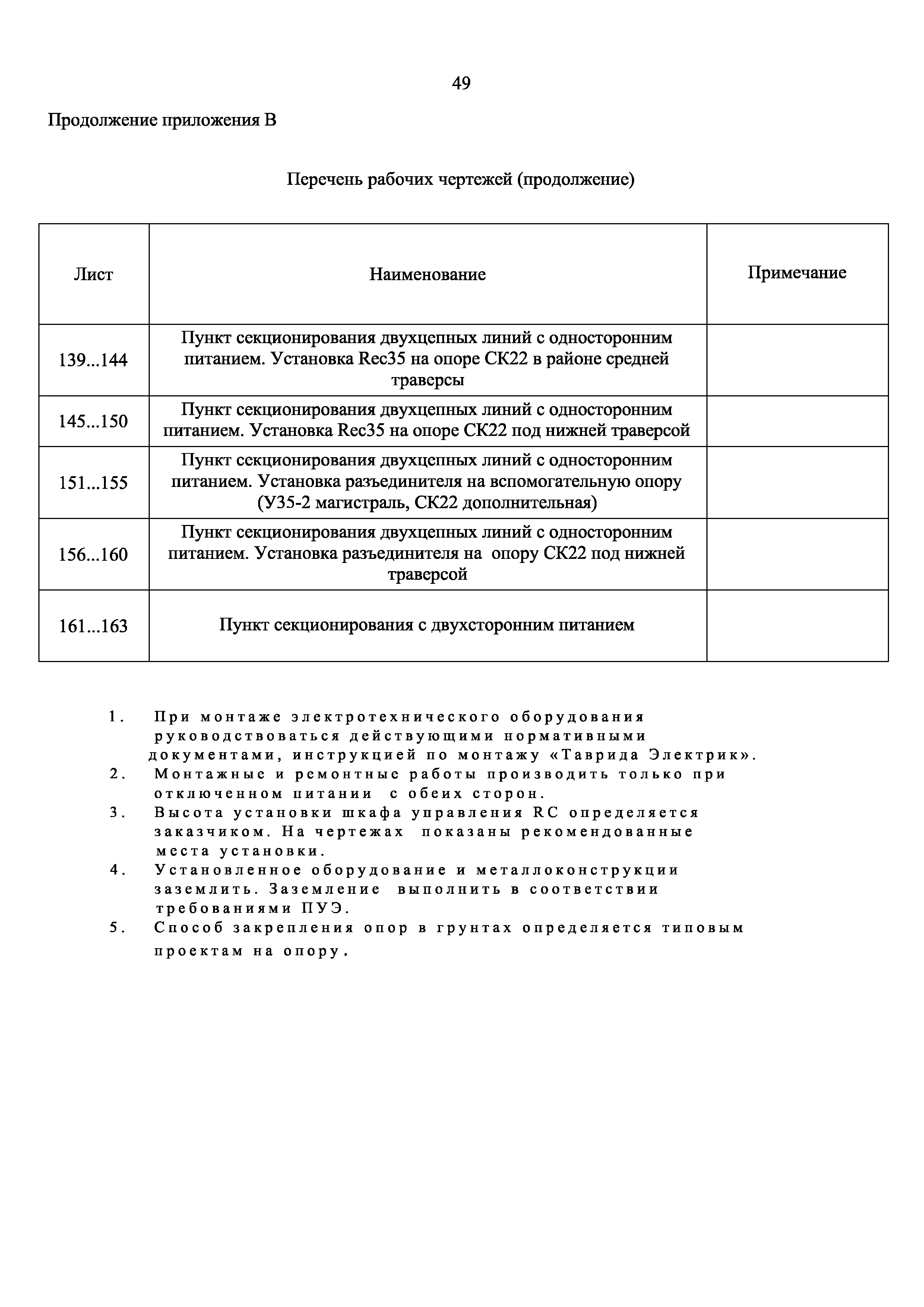 СТО 34.01-2.2-033.1-2017