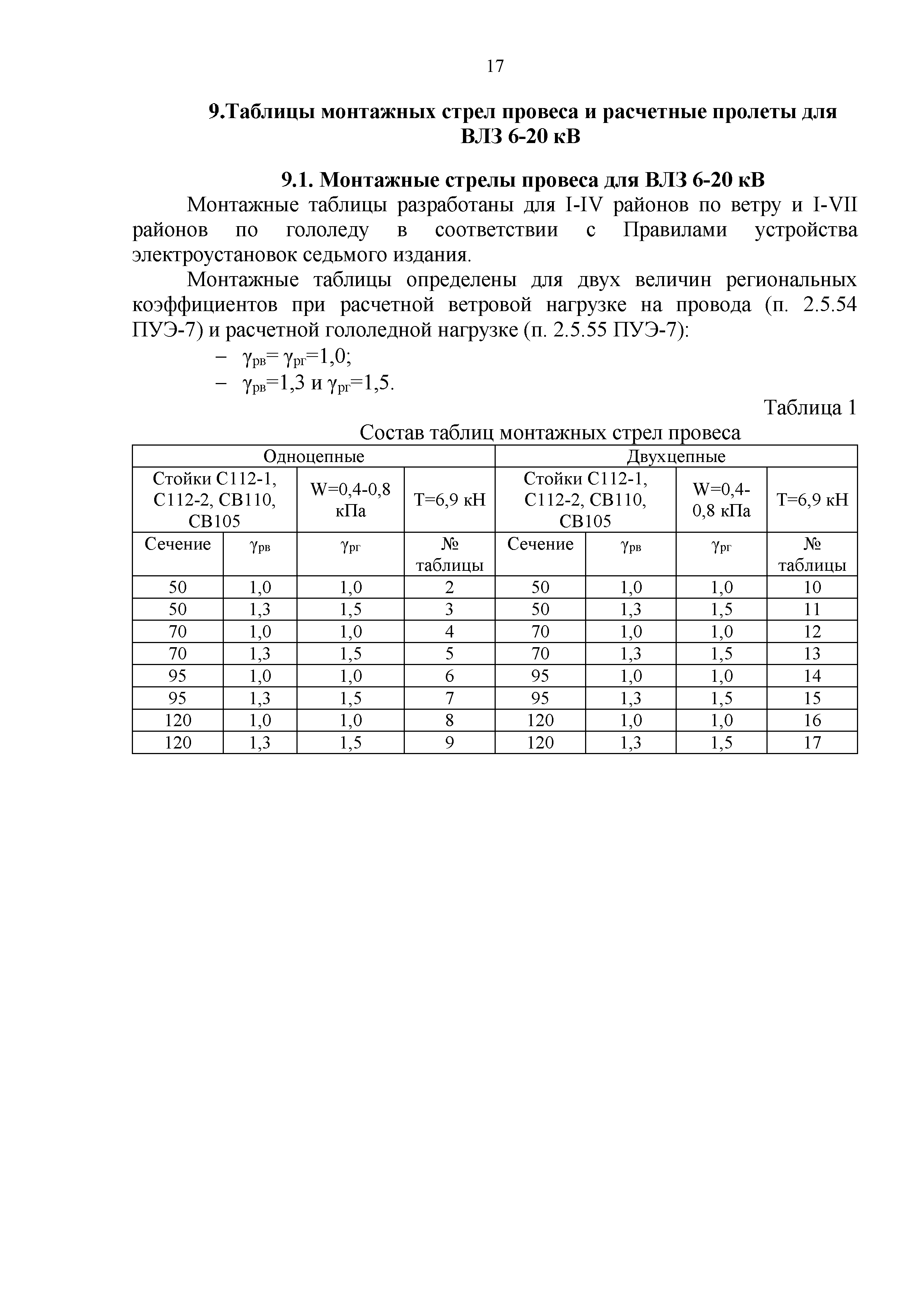 СТО 34.01-2.2-028.3-2017