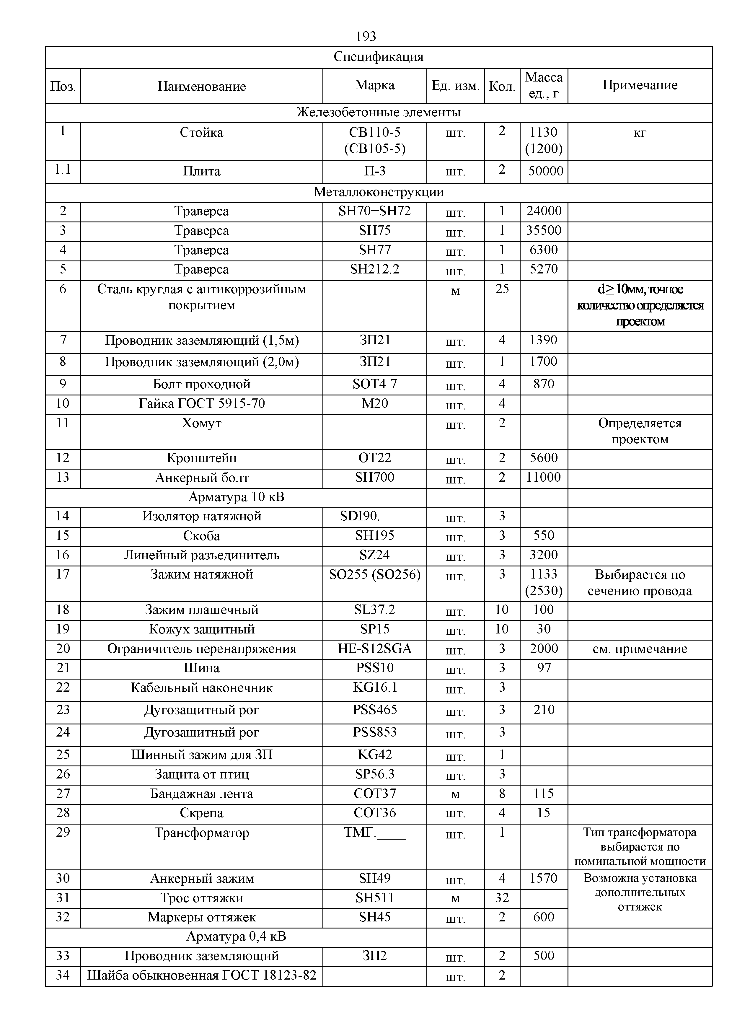 СТО 34.01-2.2-028.3-2017