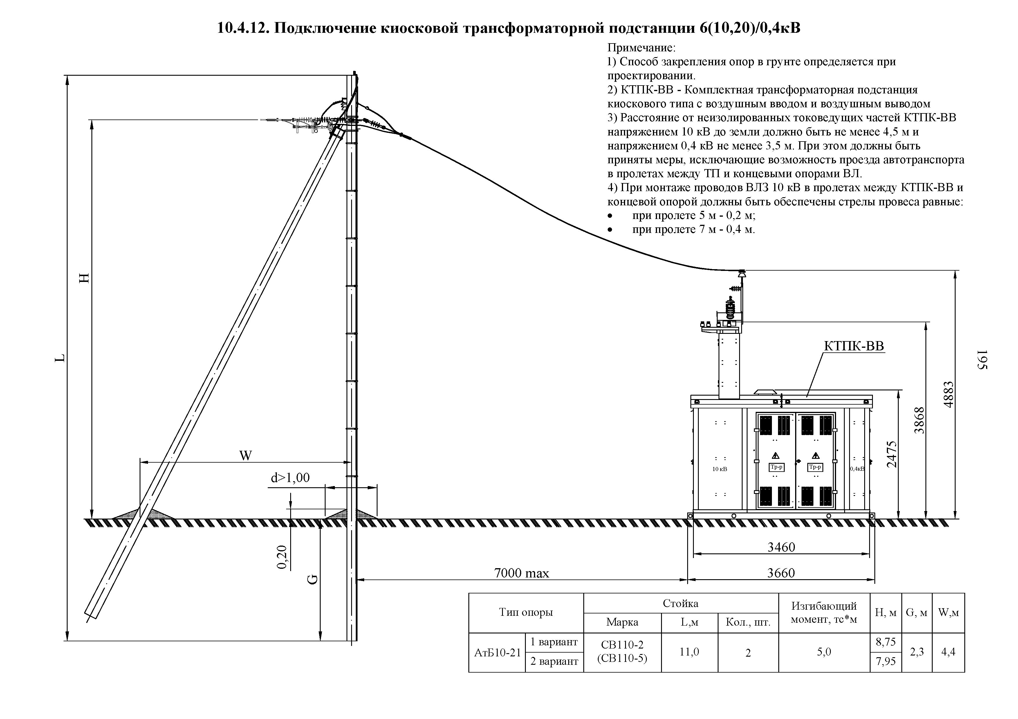 СТО 34.01-2.2-028.3-2017