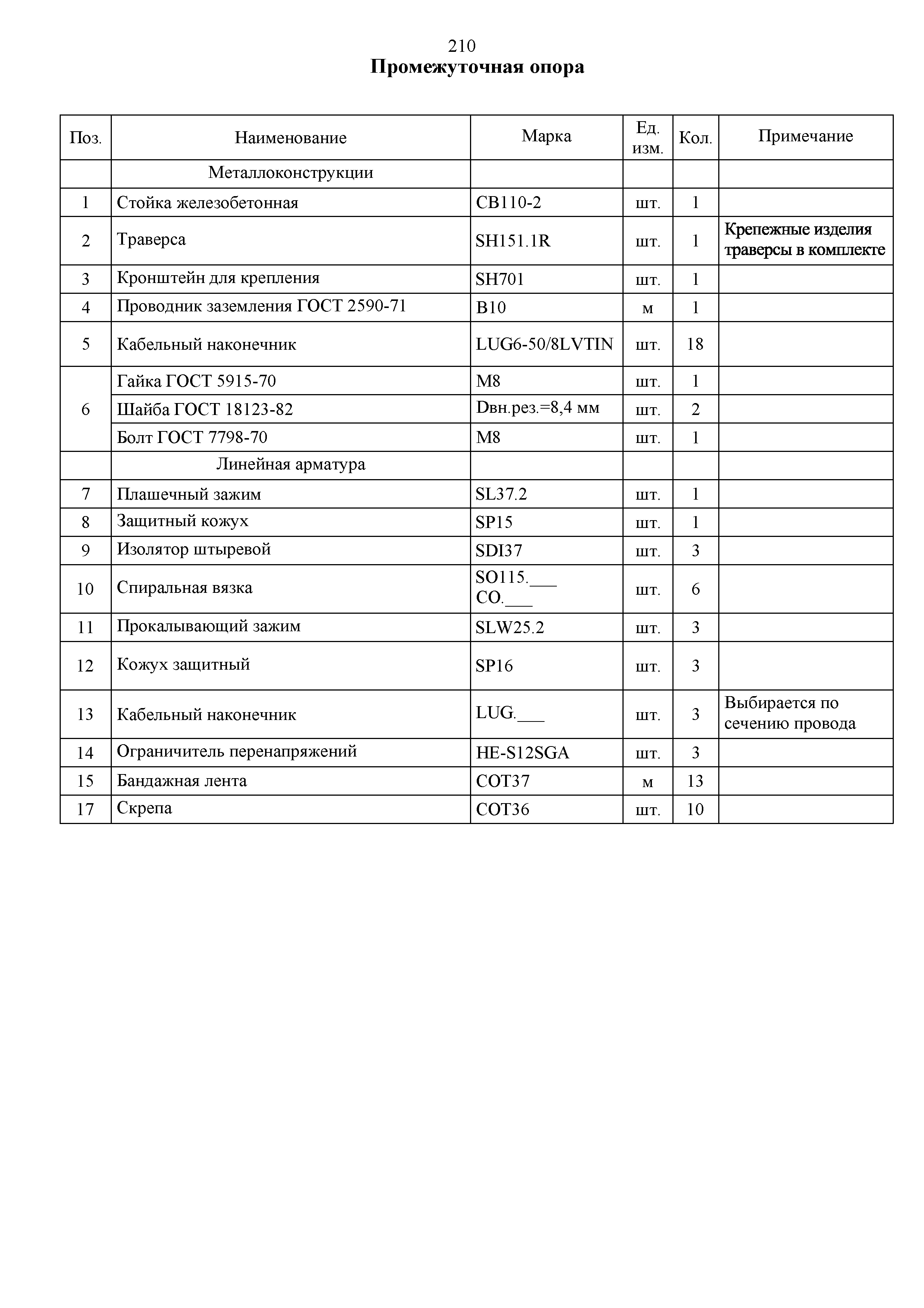 СТО 34.01-2.2-028.3-2017