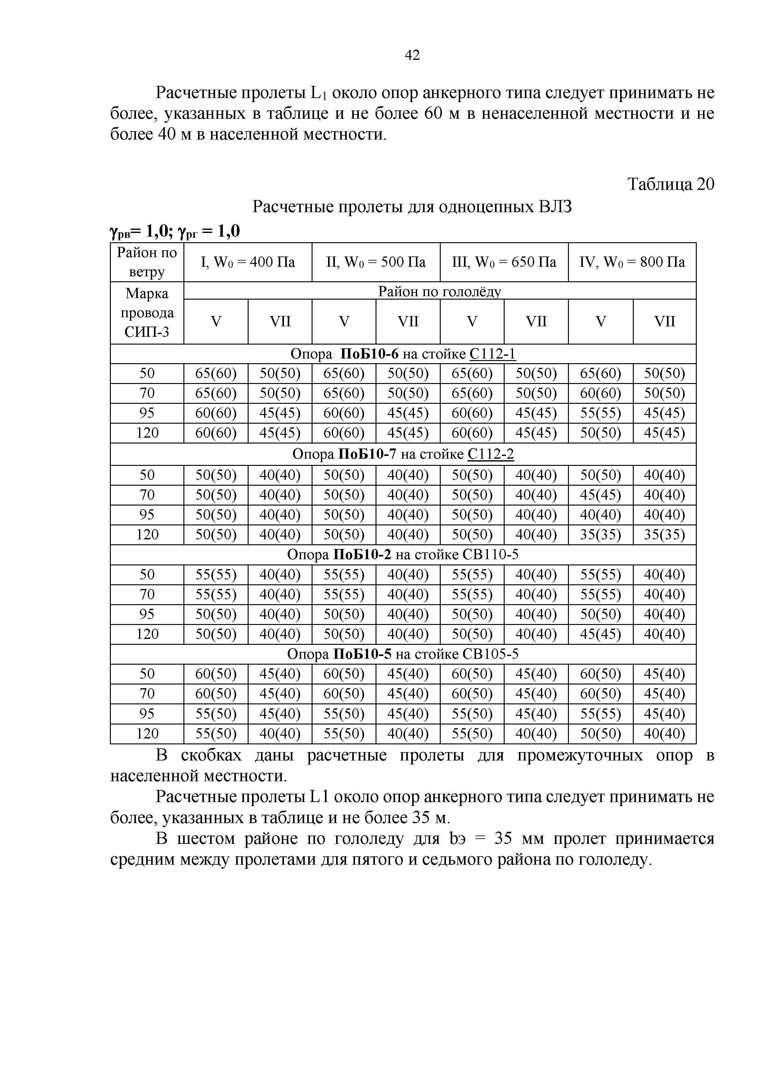 СТО 34.01-2.2-028.3-2017