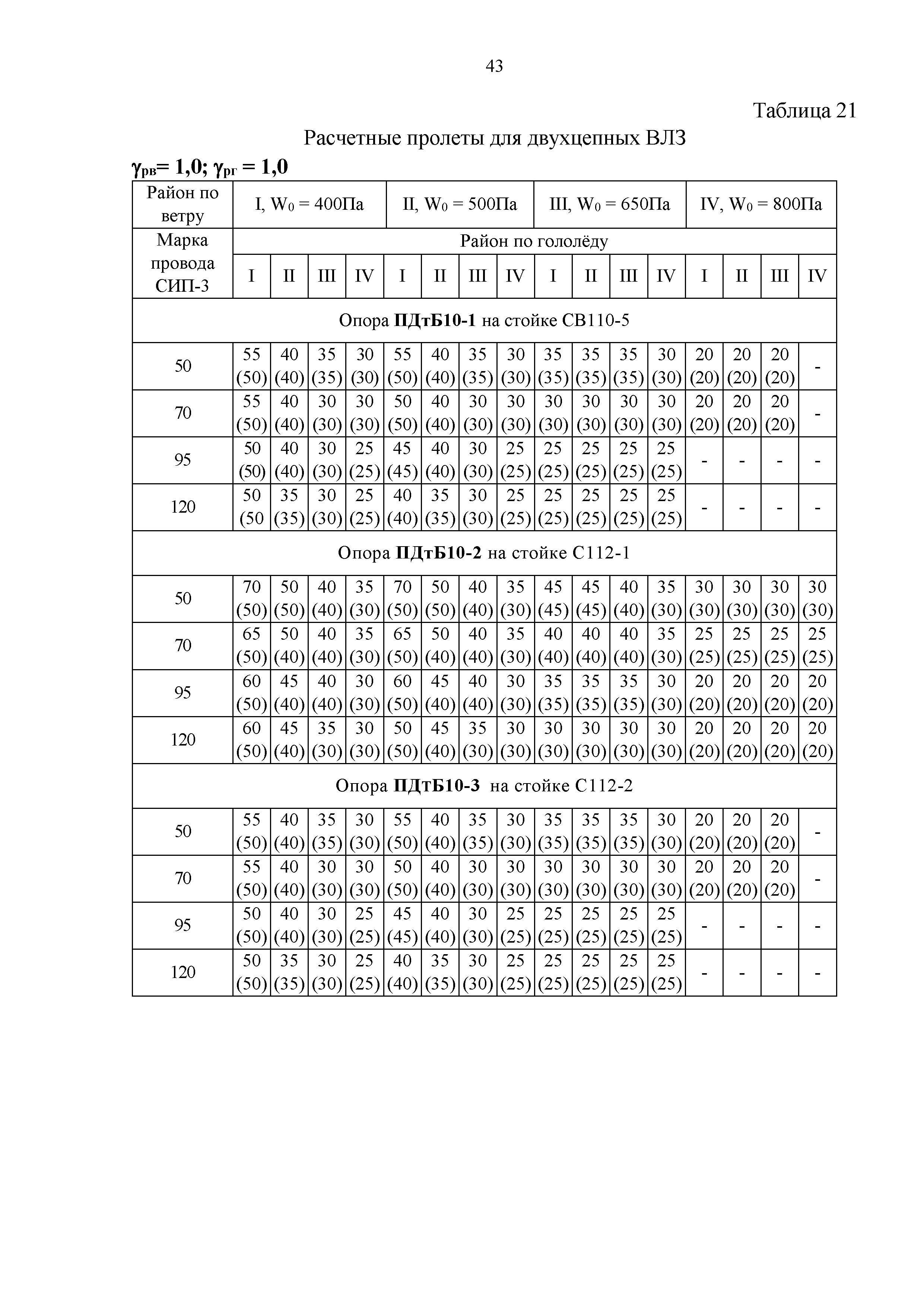 СТО 34.01-2.2-028.3-2017