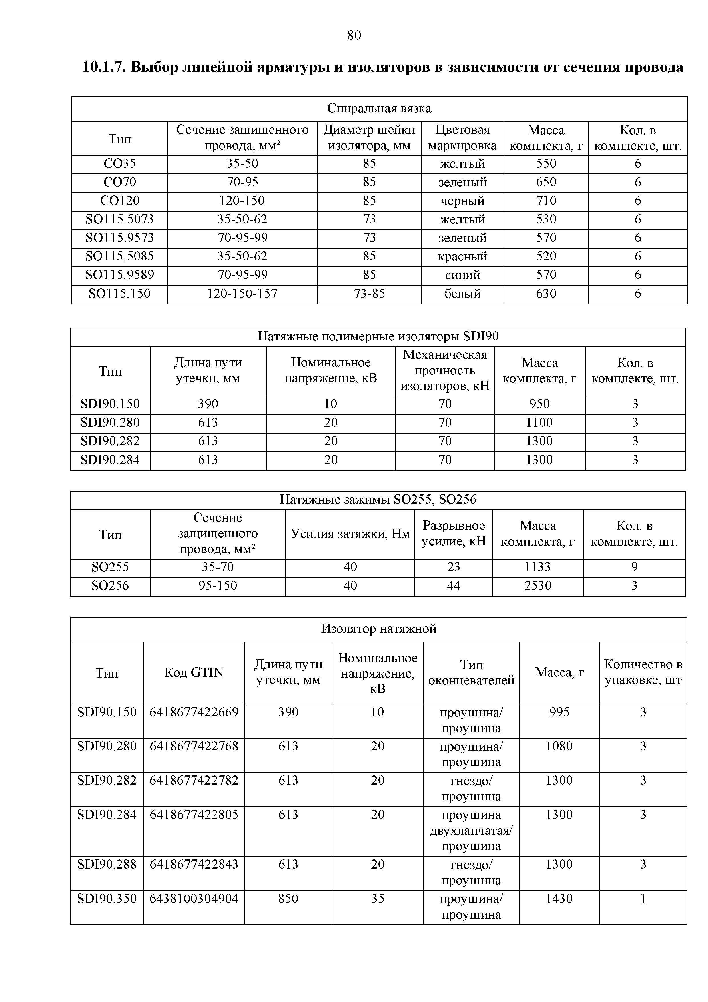 СТО 34.01-2.2-028.3-2017