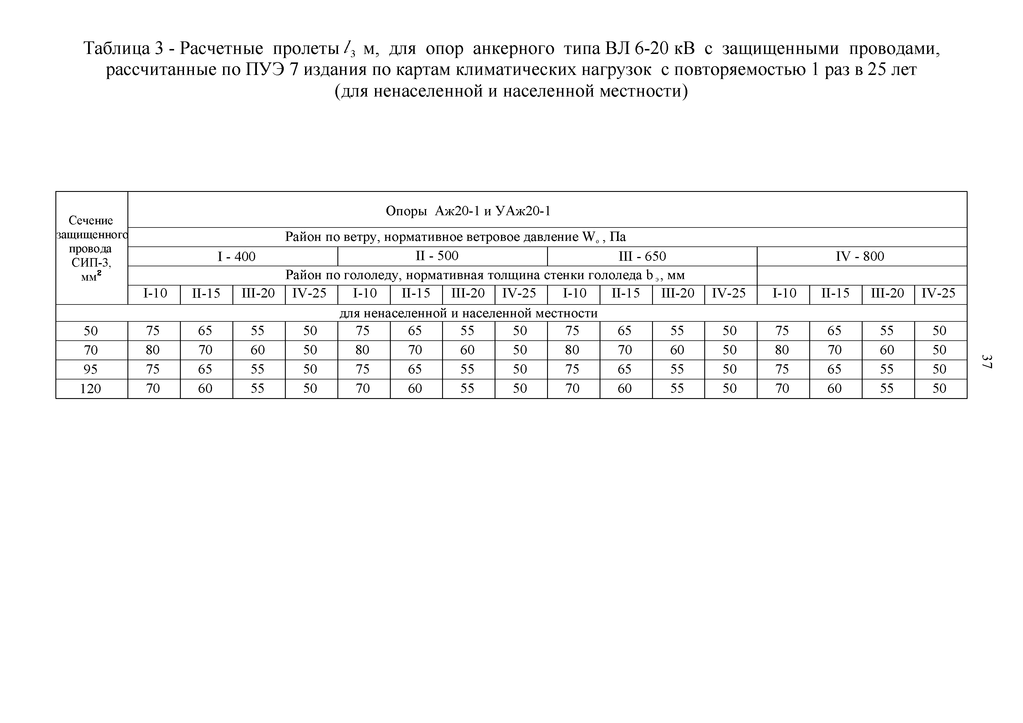 СТО 34.01-2.2-028.2-2017