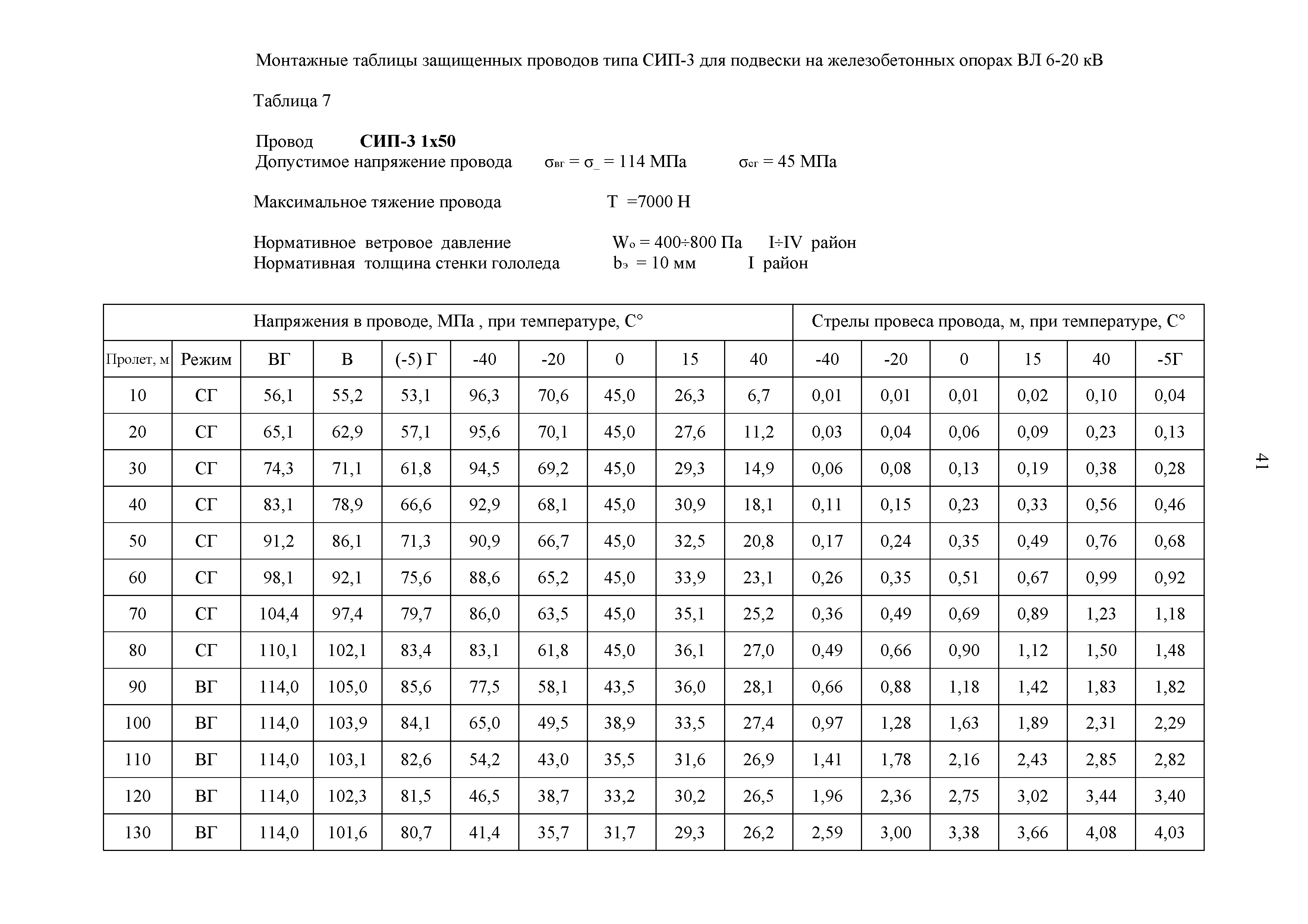 СТО 34.01-2.2-028.2-2017