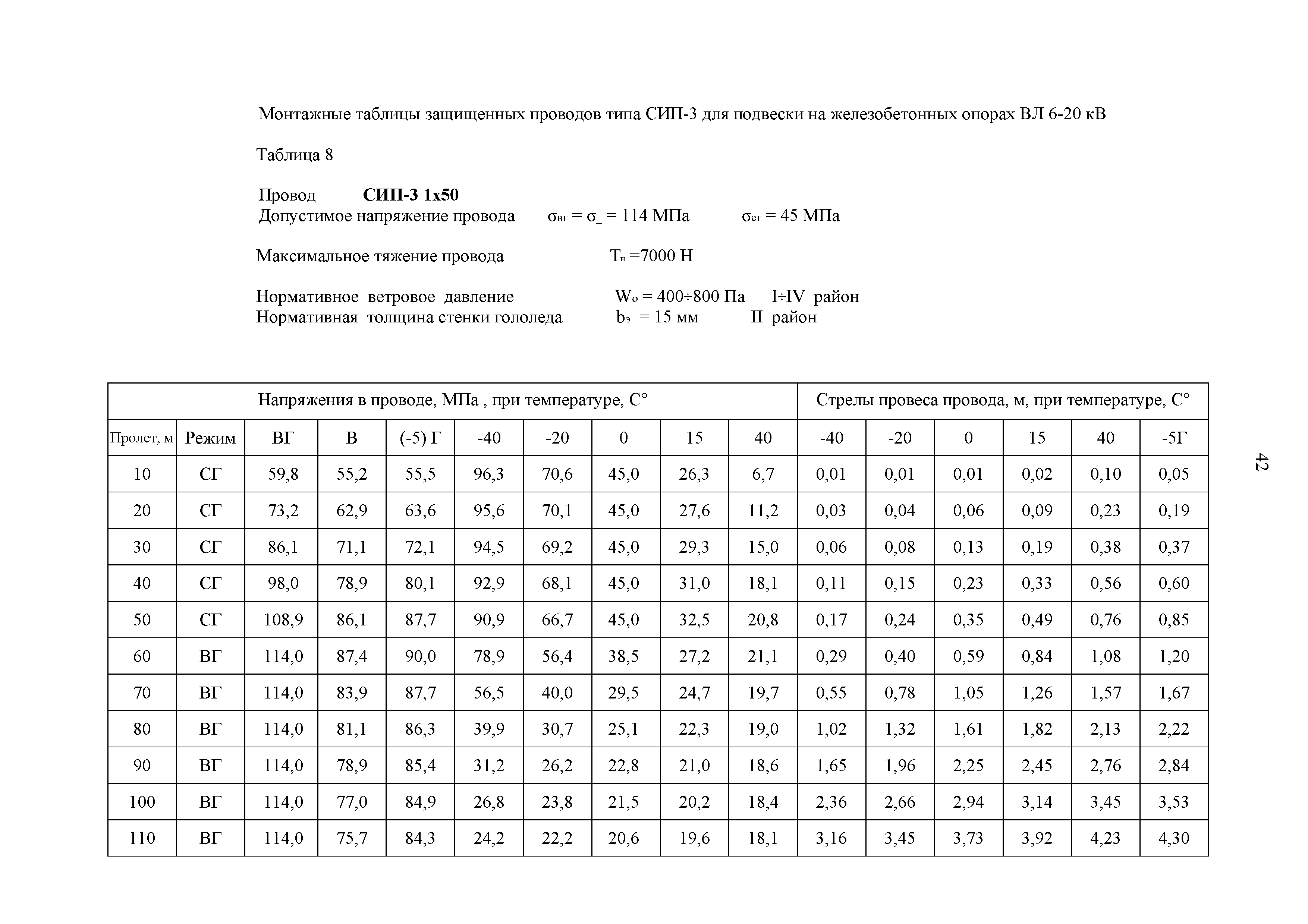 СТО 34.01-2.2-028.2-2017