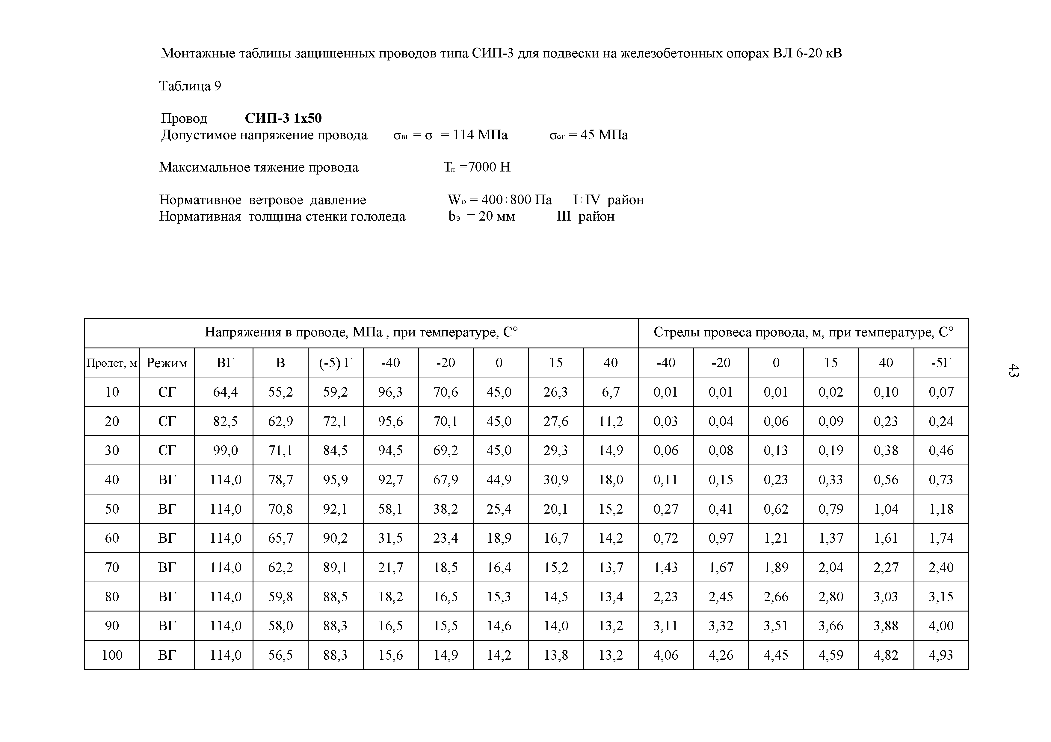 СТО 34.01-2.2-028.2-2017