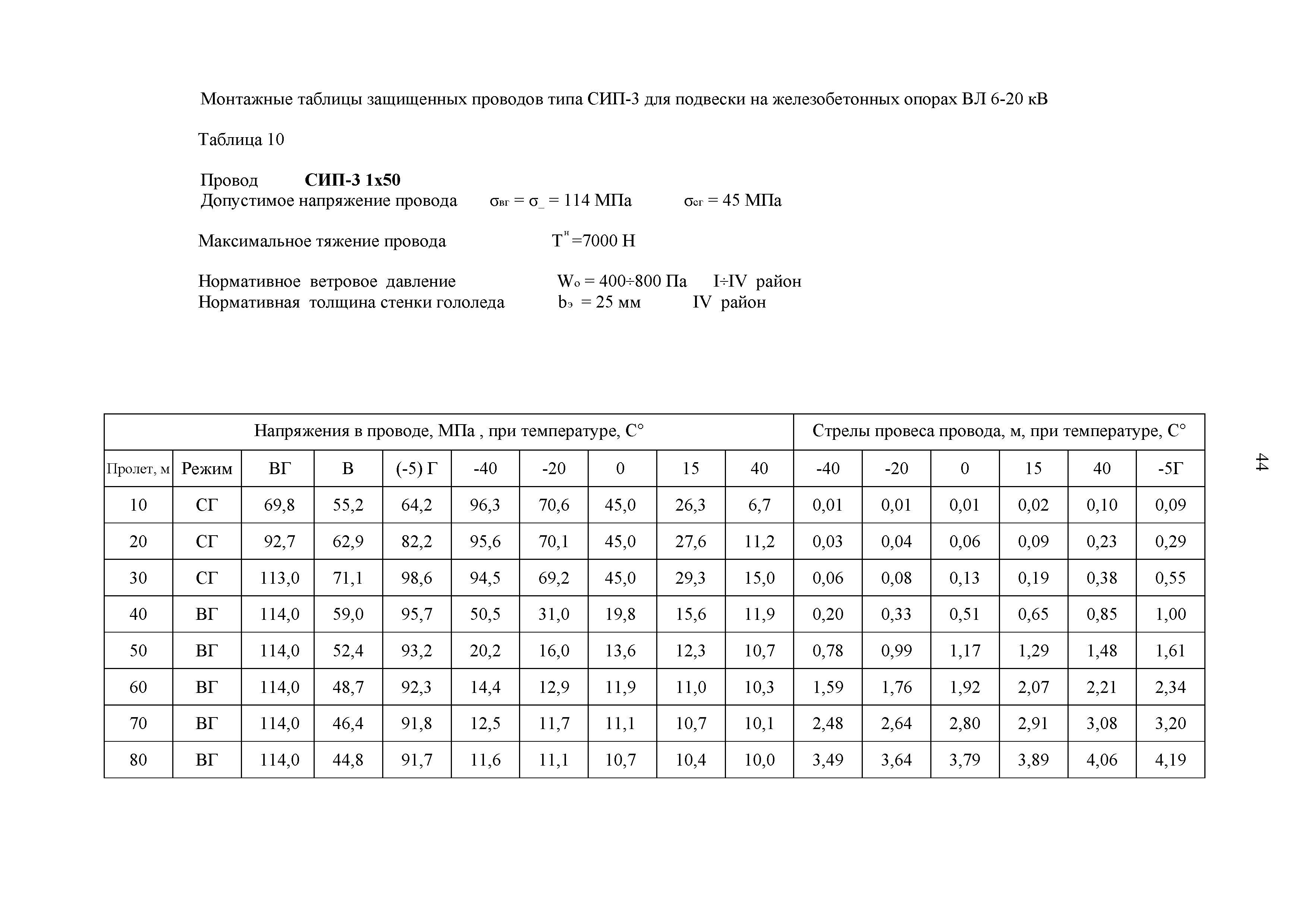 СТО 34.01-2.2-028.2-2017