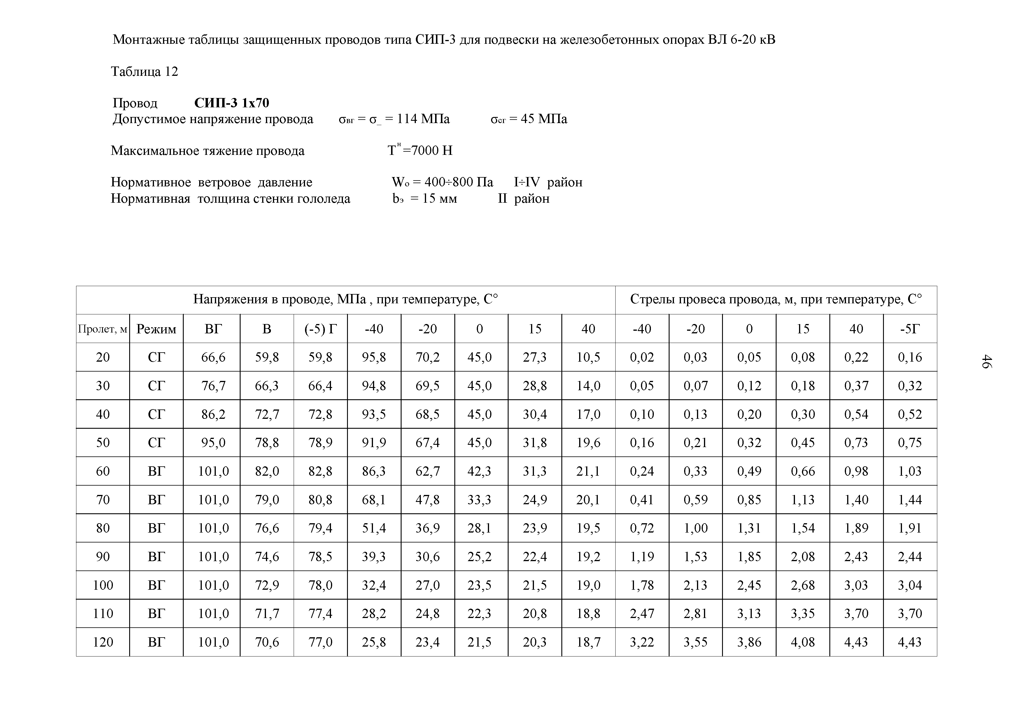 СТО 34.01-2.2-028.2-2017