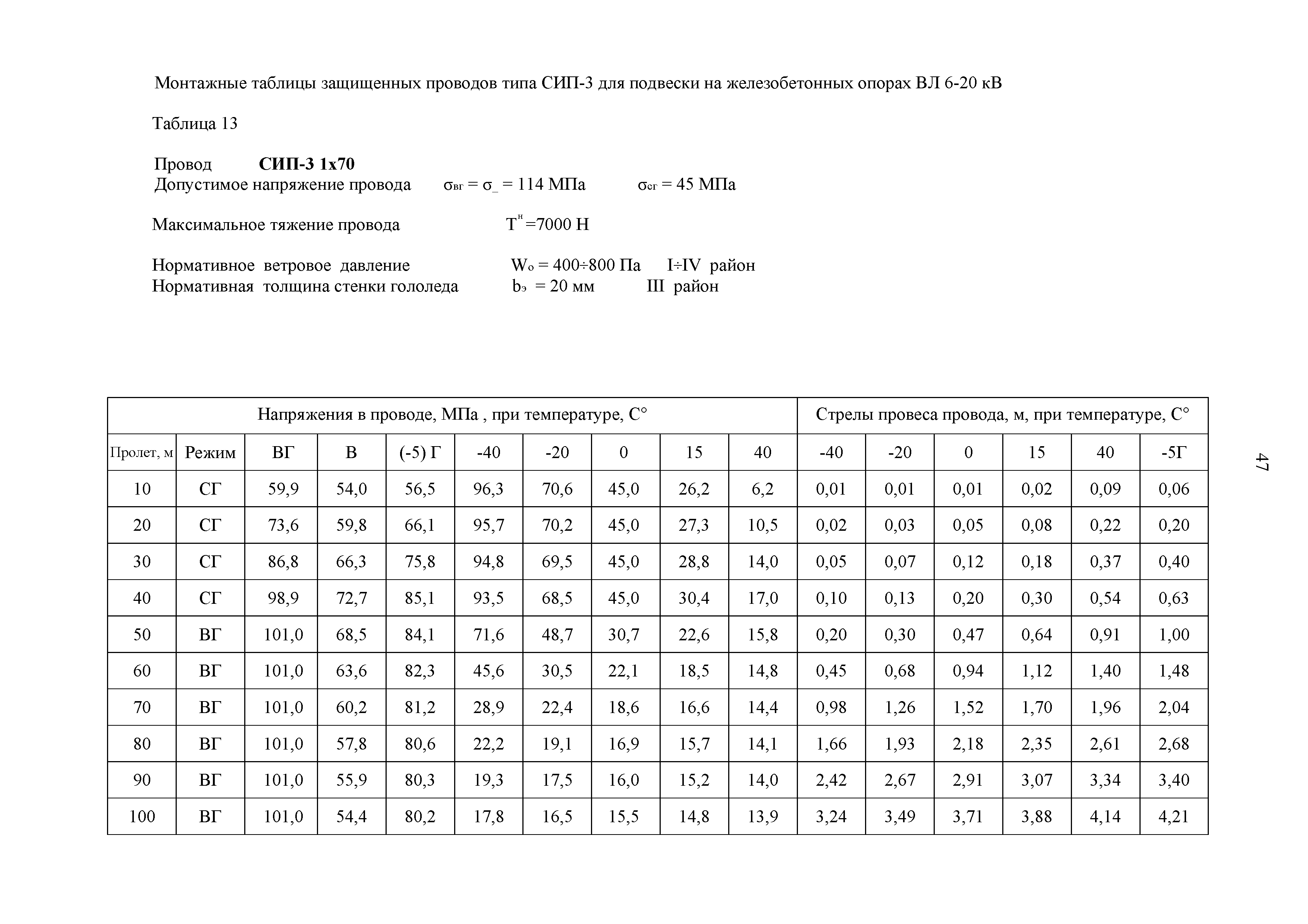 СТО 34.01-2.2-028.2-2017