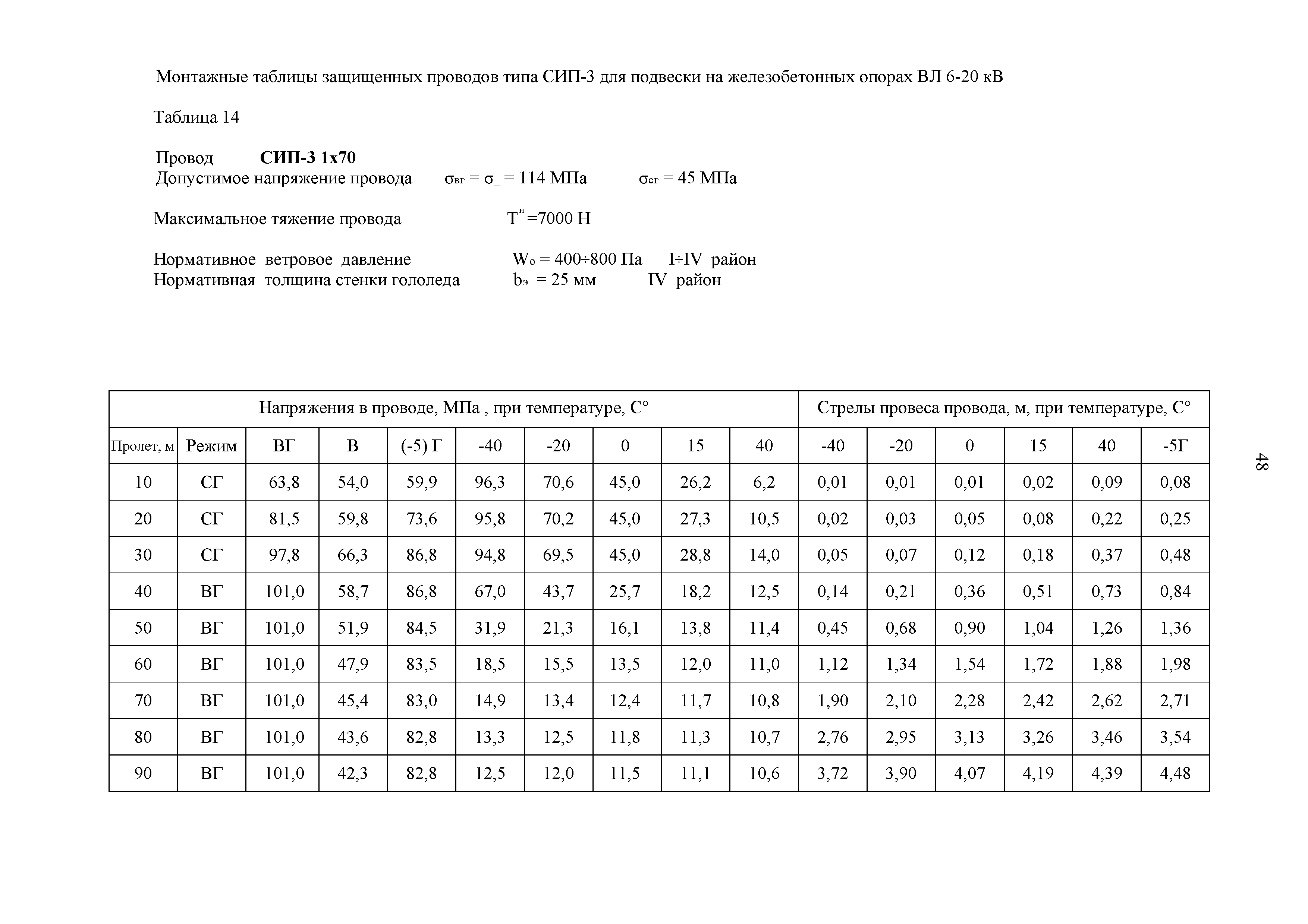 СТО 34.01-2.2-028.2-2017