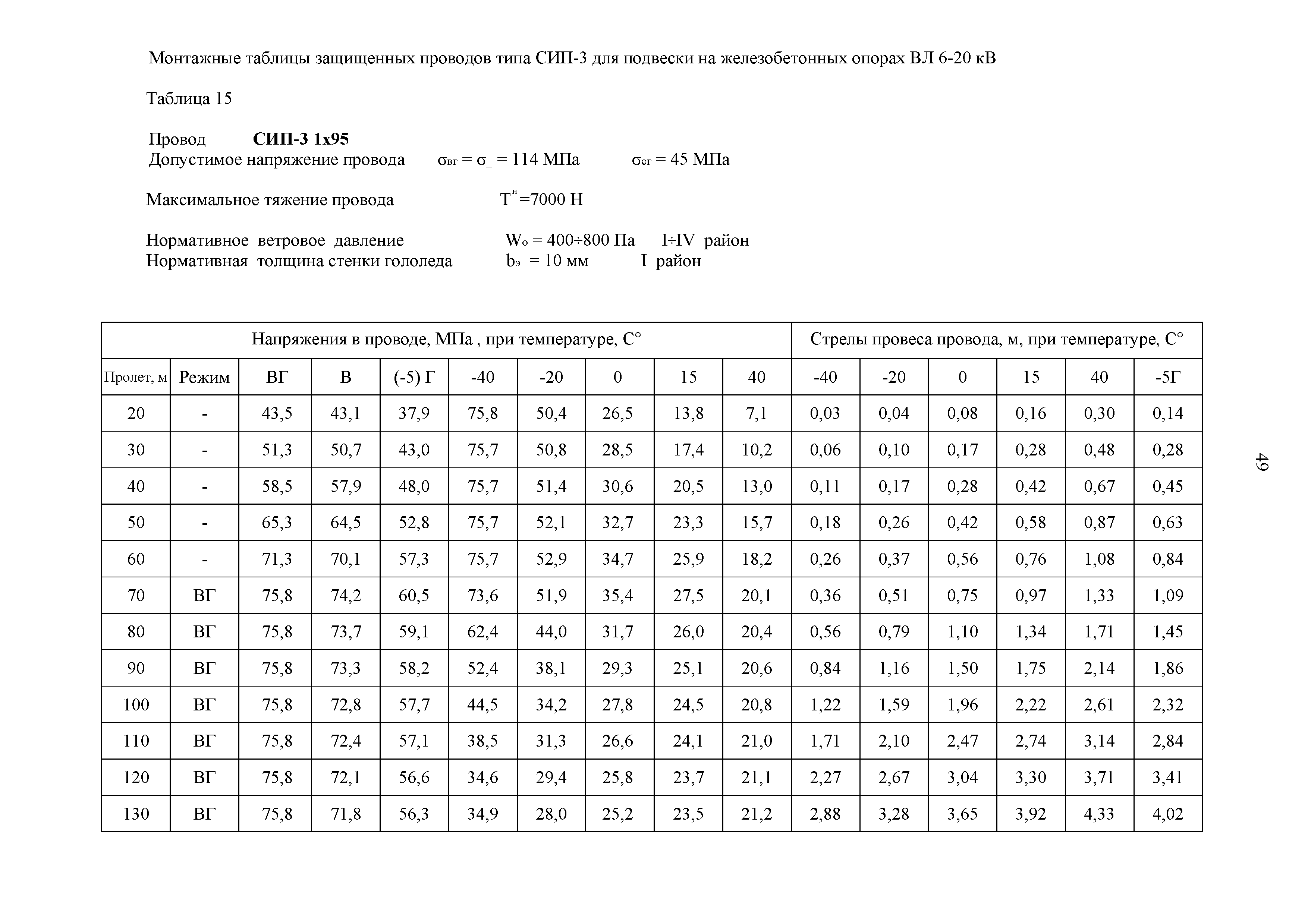 СТО 34.01-2.2-028.2-2017