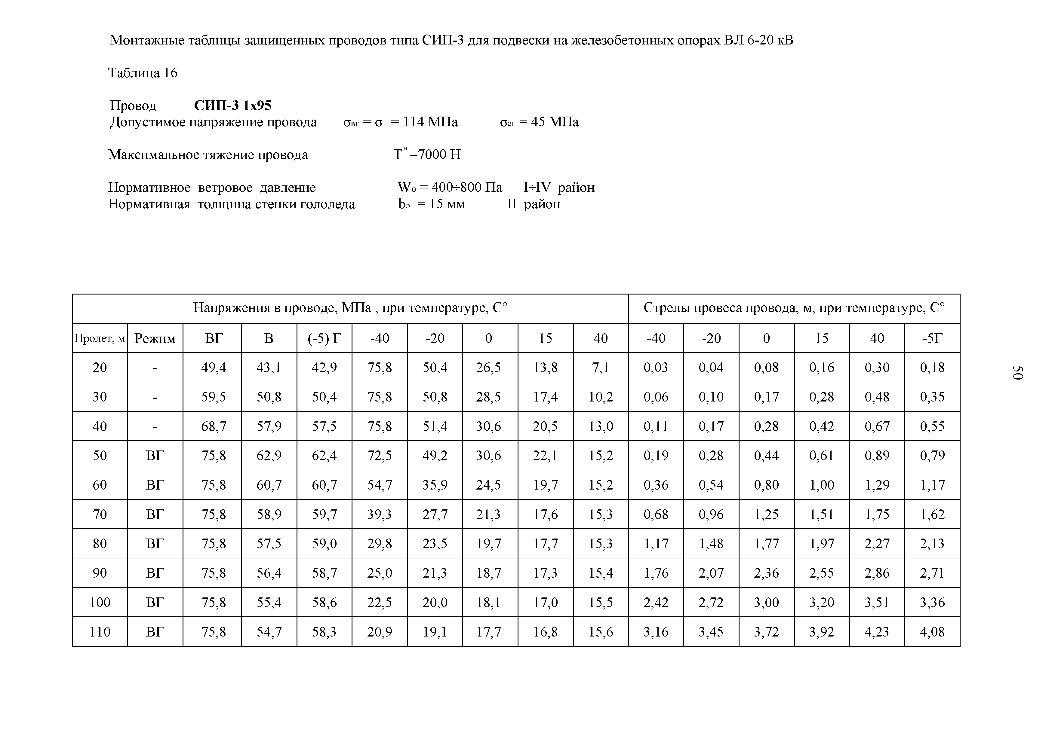 СТО 34.01-2.2-028.2-2017