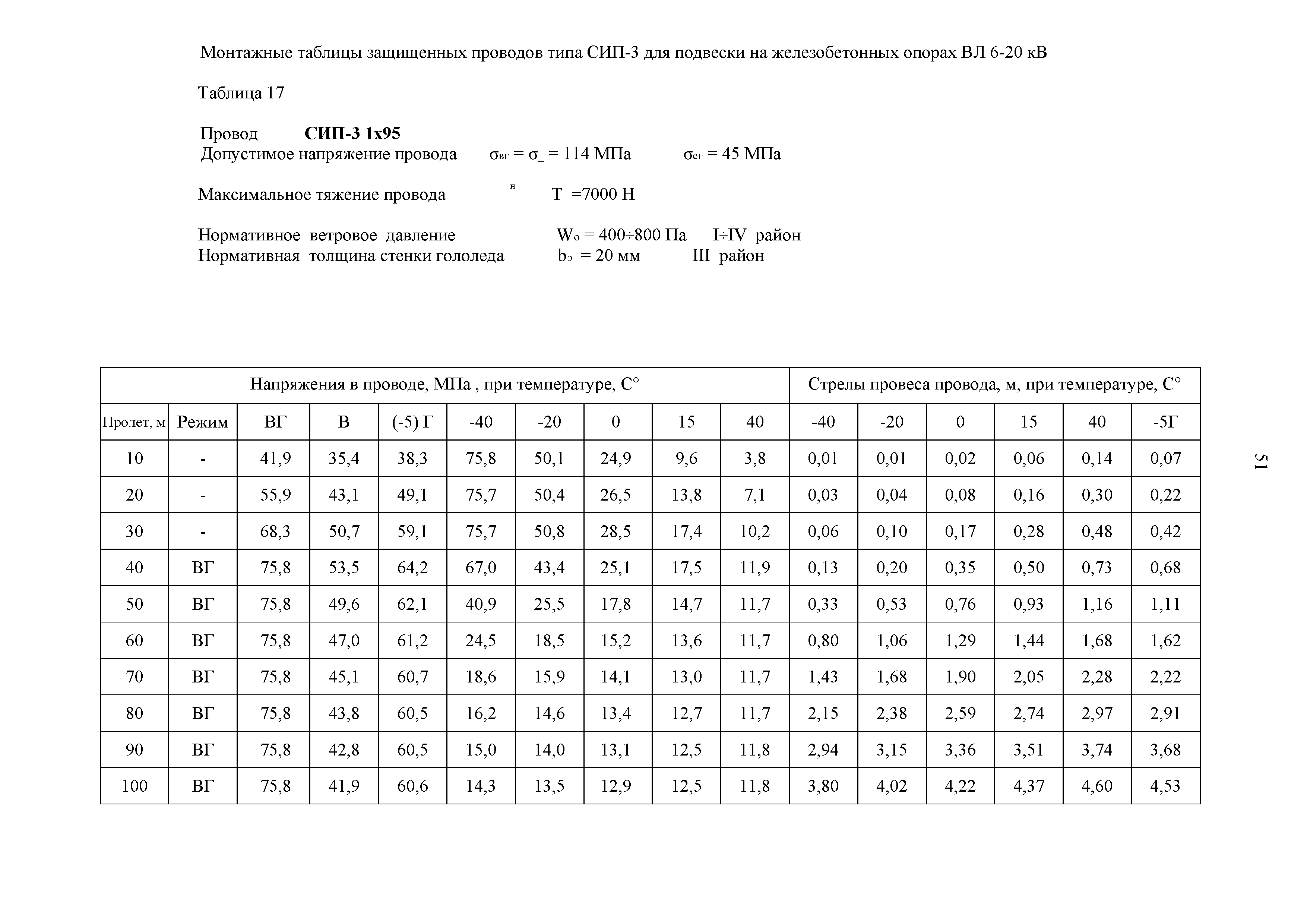 СТО 34.01-2.2-028.2-2017