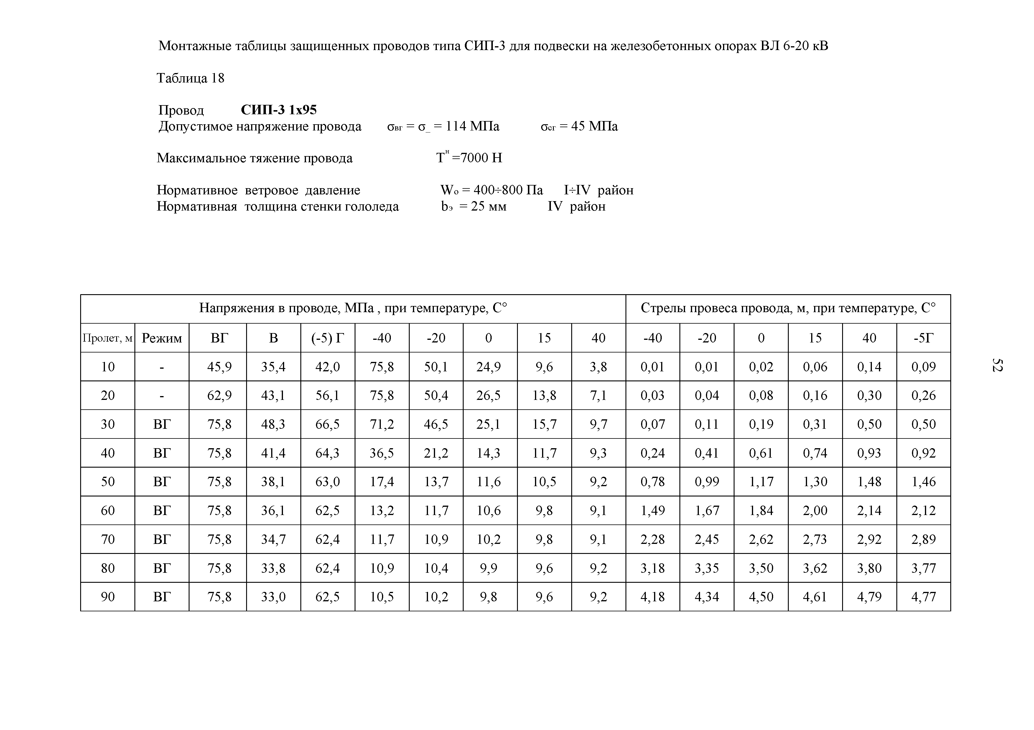 СТО 34.01-2.2-028.2-2017