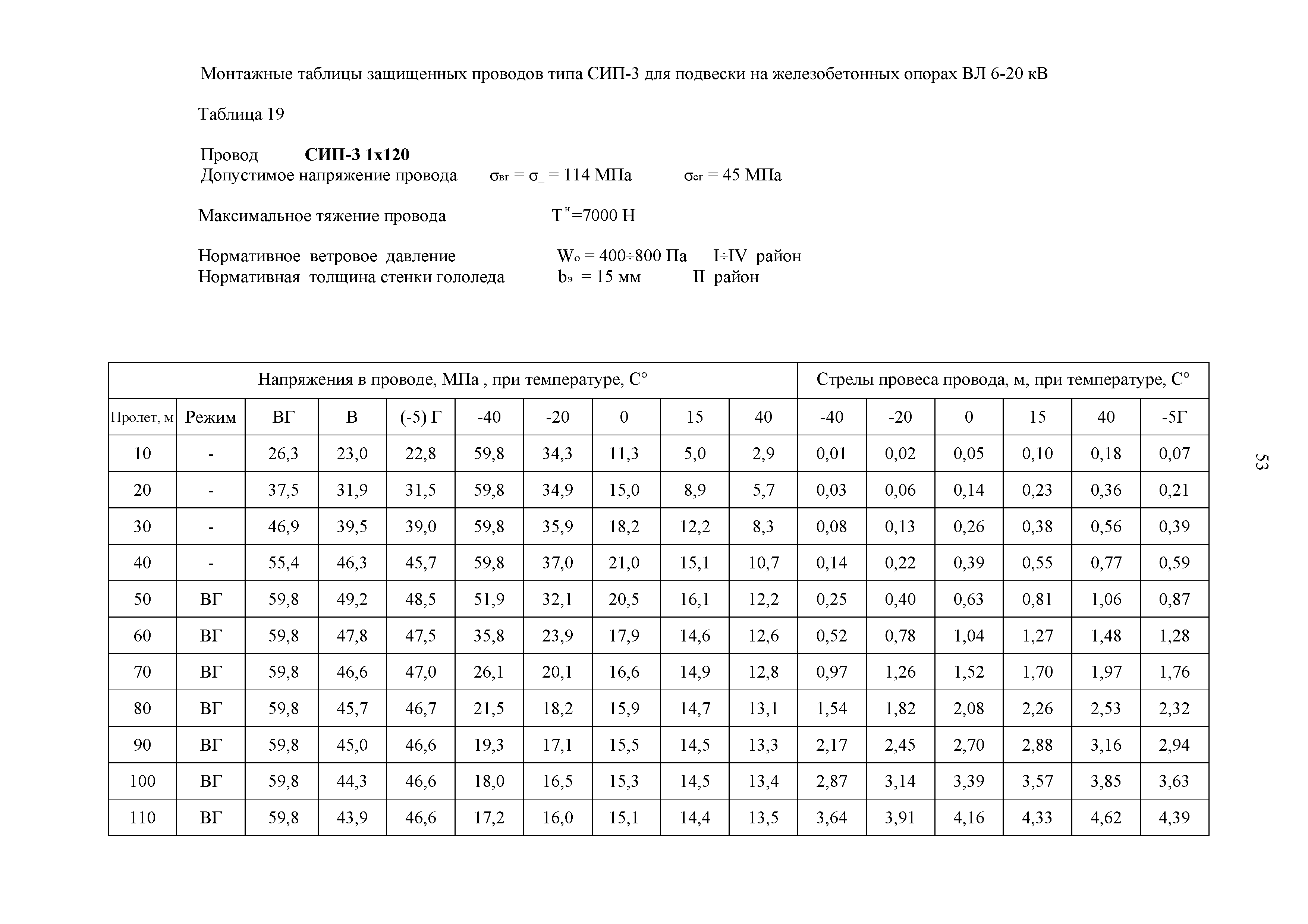 СТО 34.01-2.2-028.2-2017