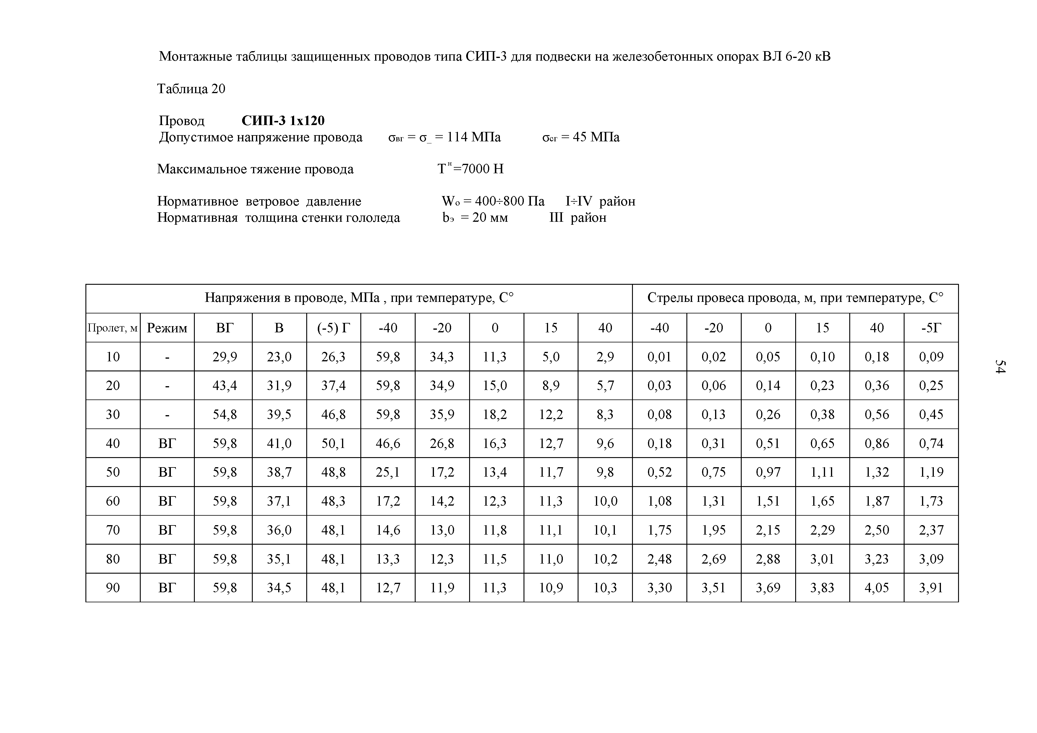 СТО 34.01-2.2-028.2-2017