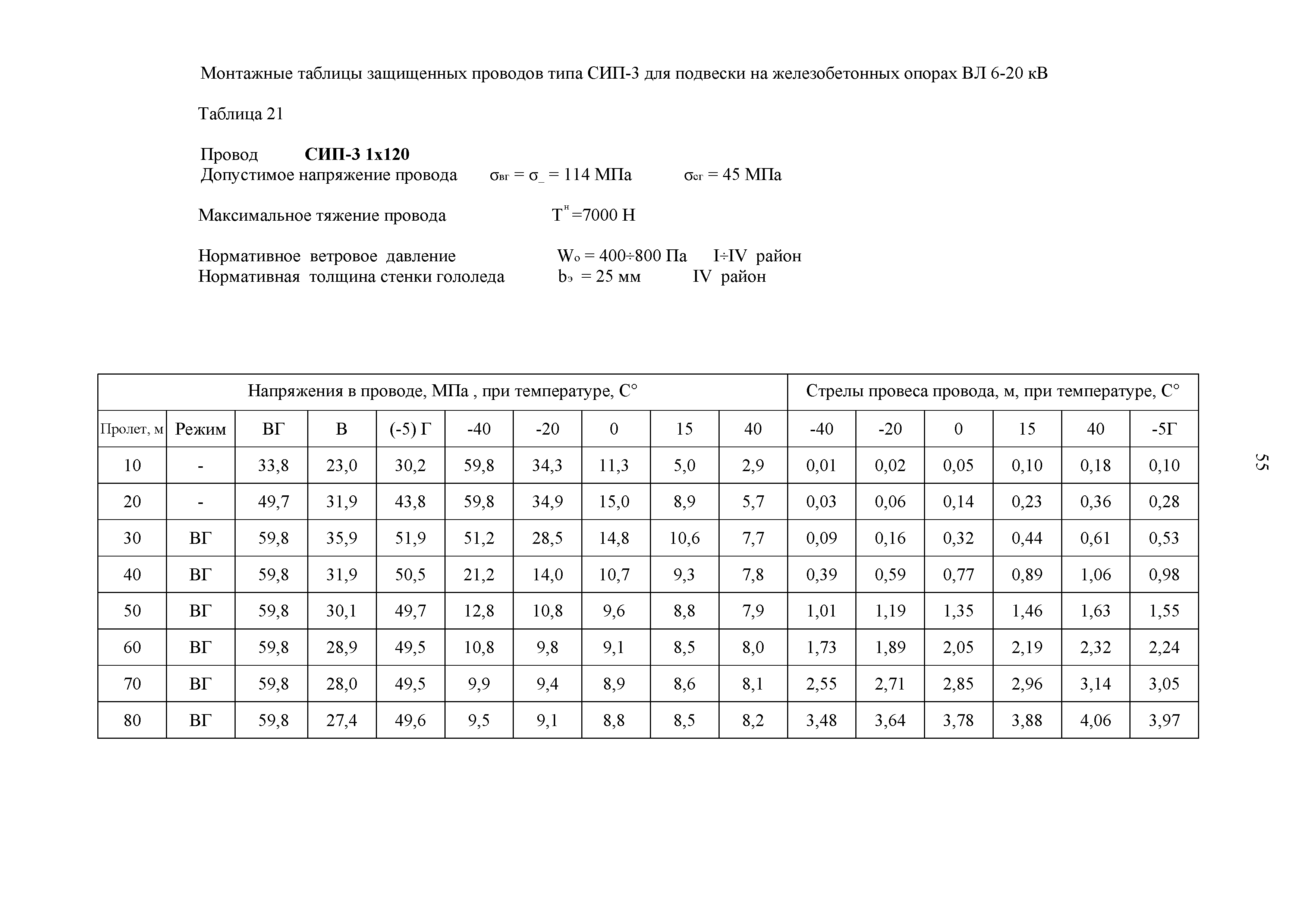 СТО 34.01-2.2-028.2-2017